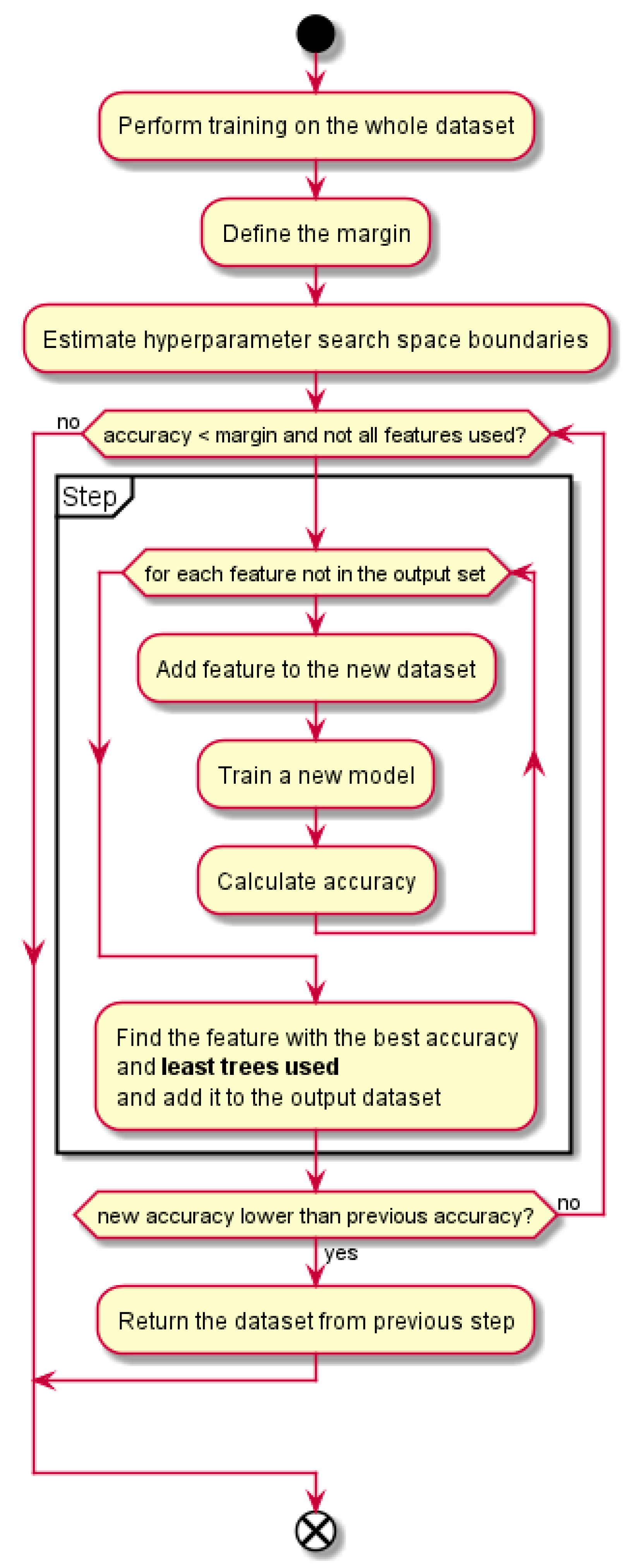Electronics 09 00761 g001