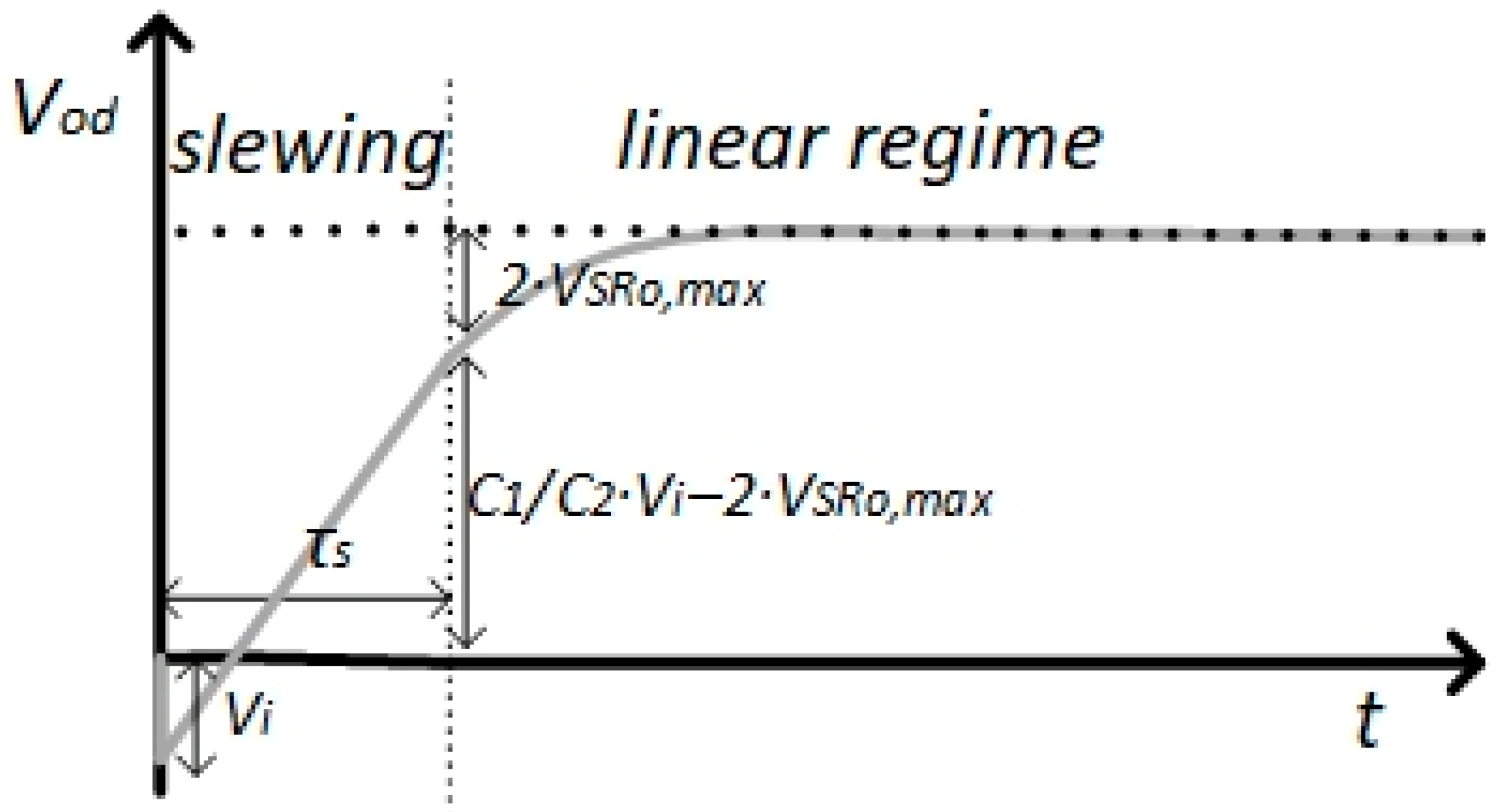 Electronics 09 00762 g005