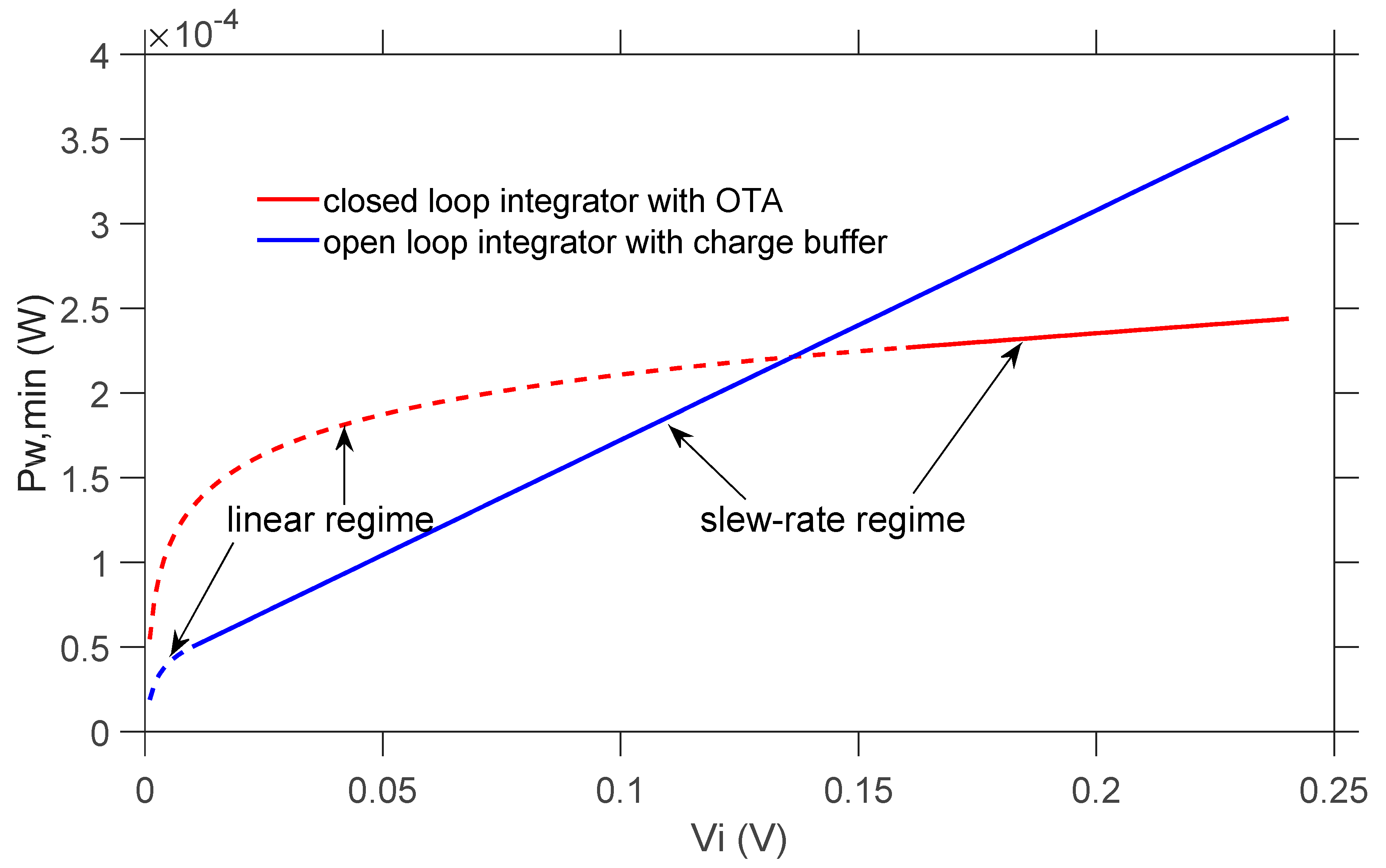 Electronics 09 00762 g010