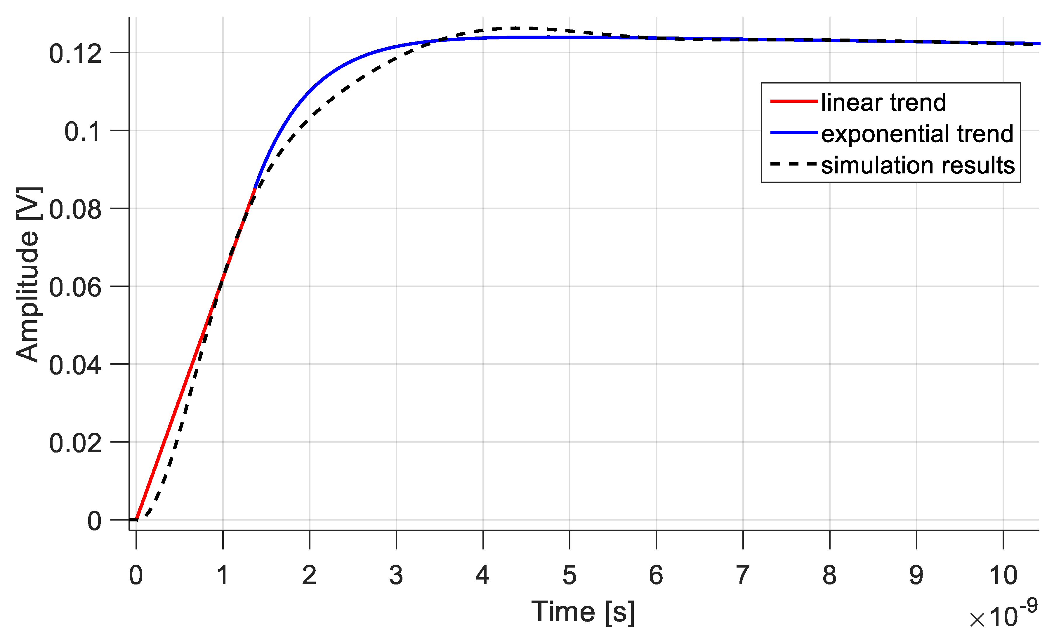 Electronics 09 00762 g011