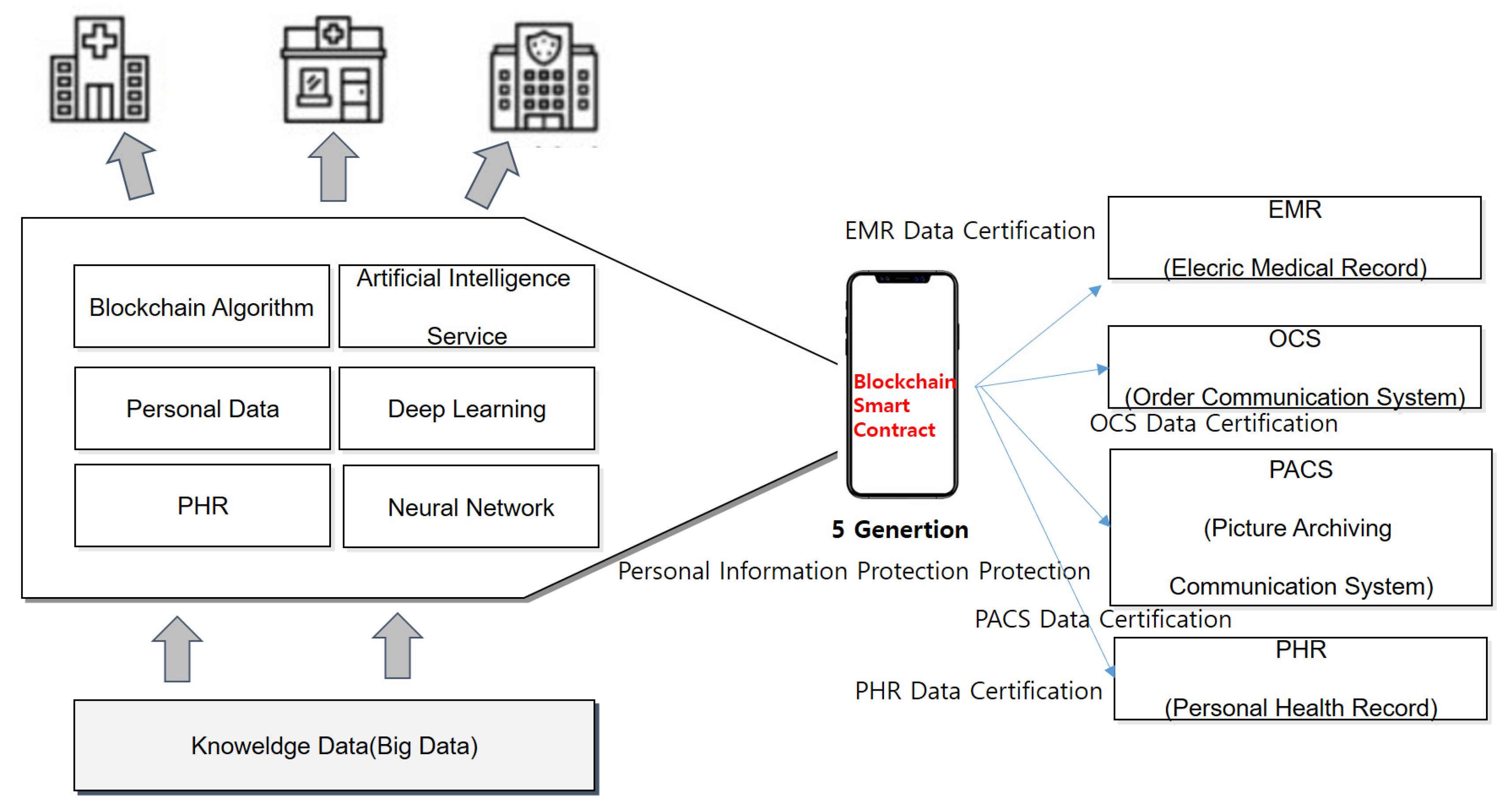 Electronics 09 00763 g001
