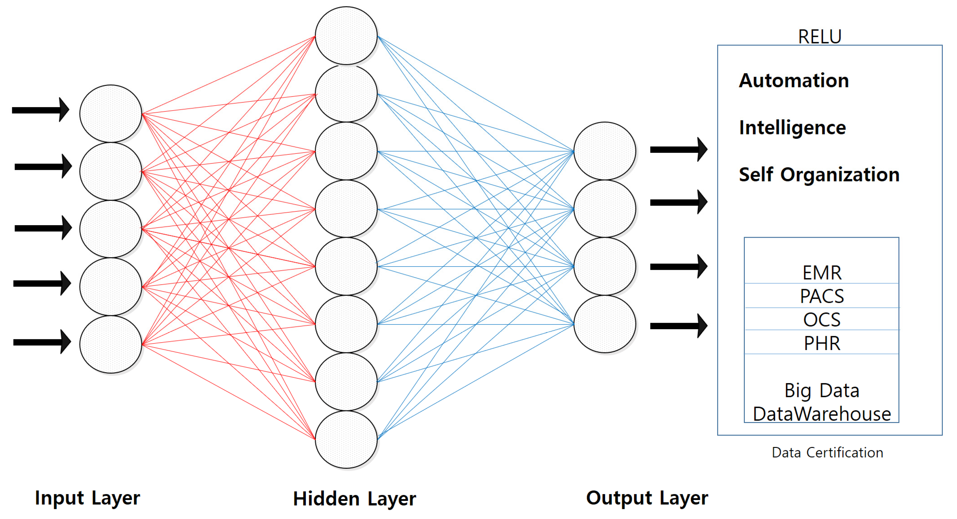 Electronics 09 00763 g002