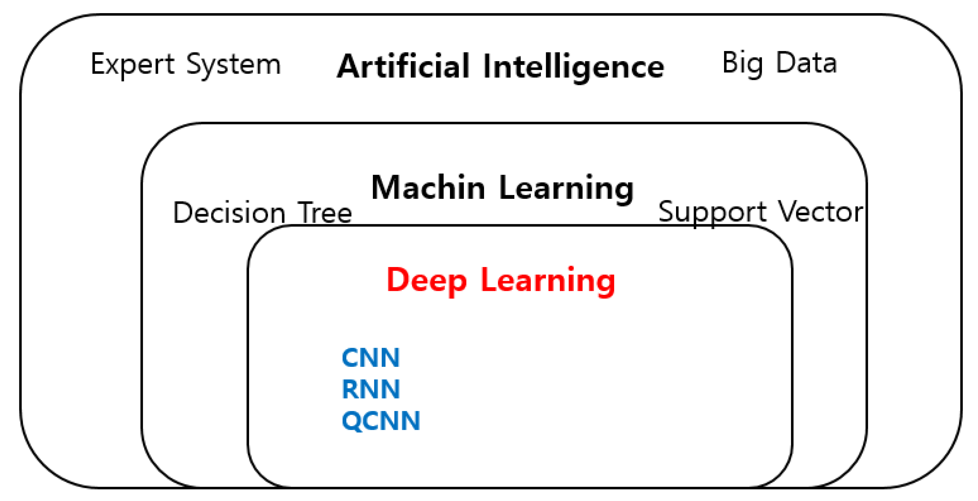 Electronics 09 00763 g003