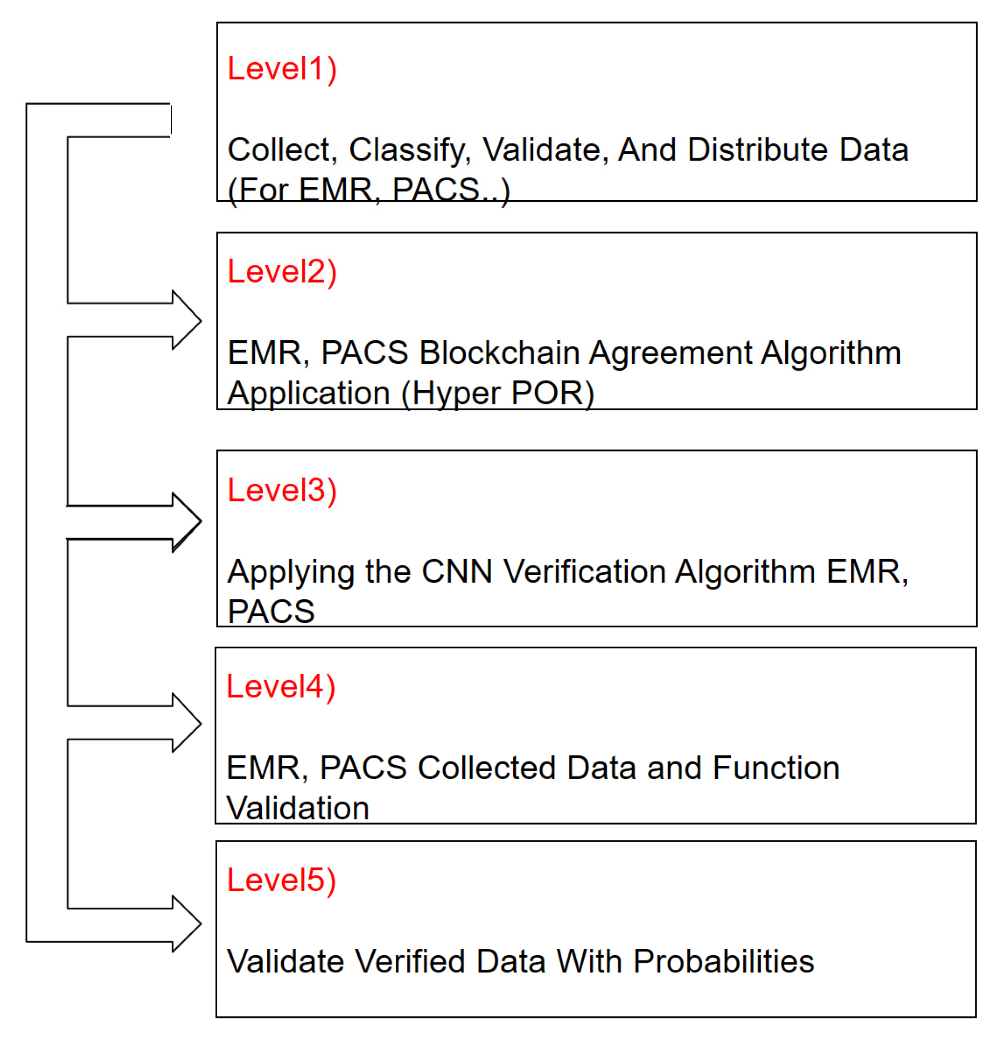 Electronics 09 00763 g011