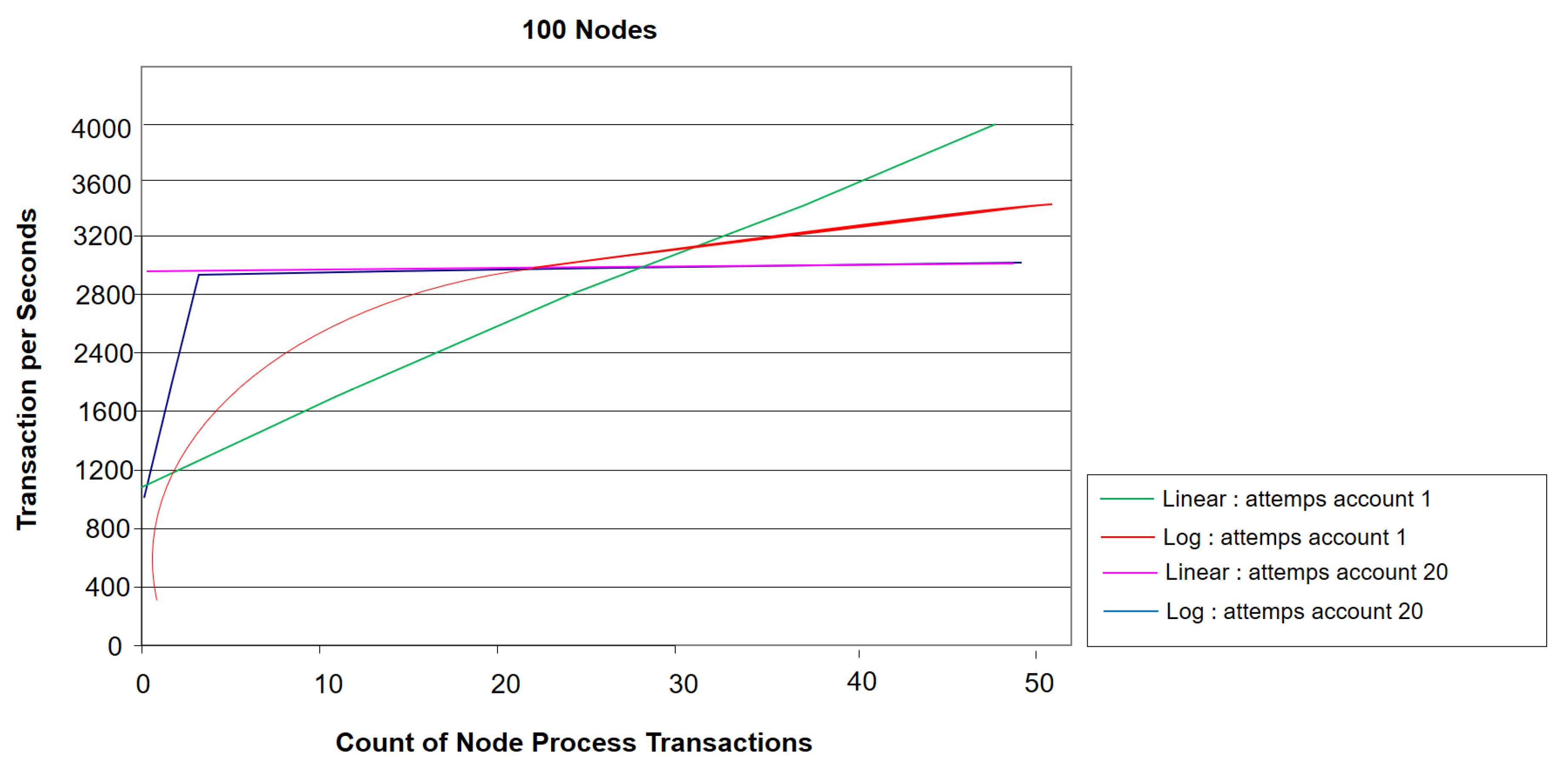 Electronics 09 00763 g015