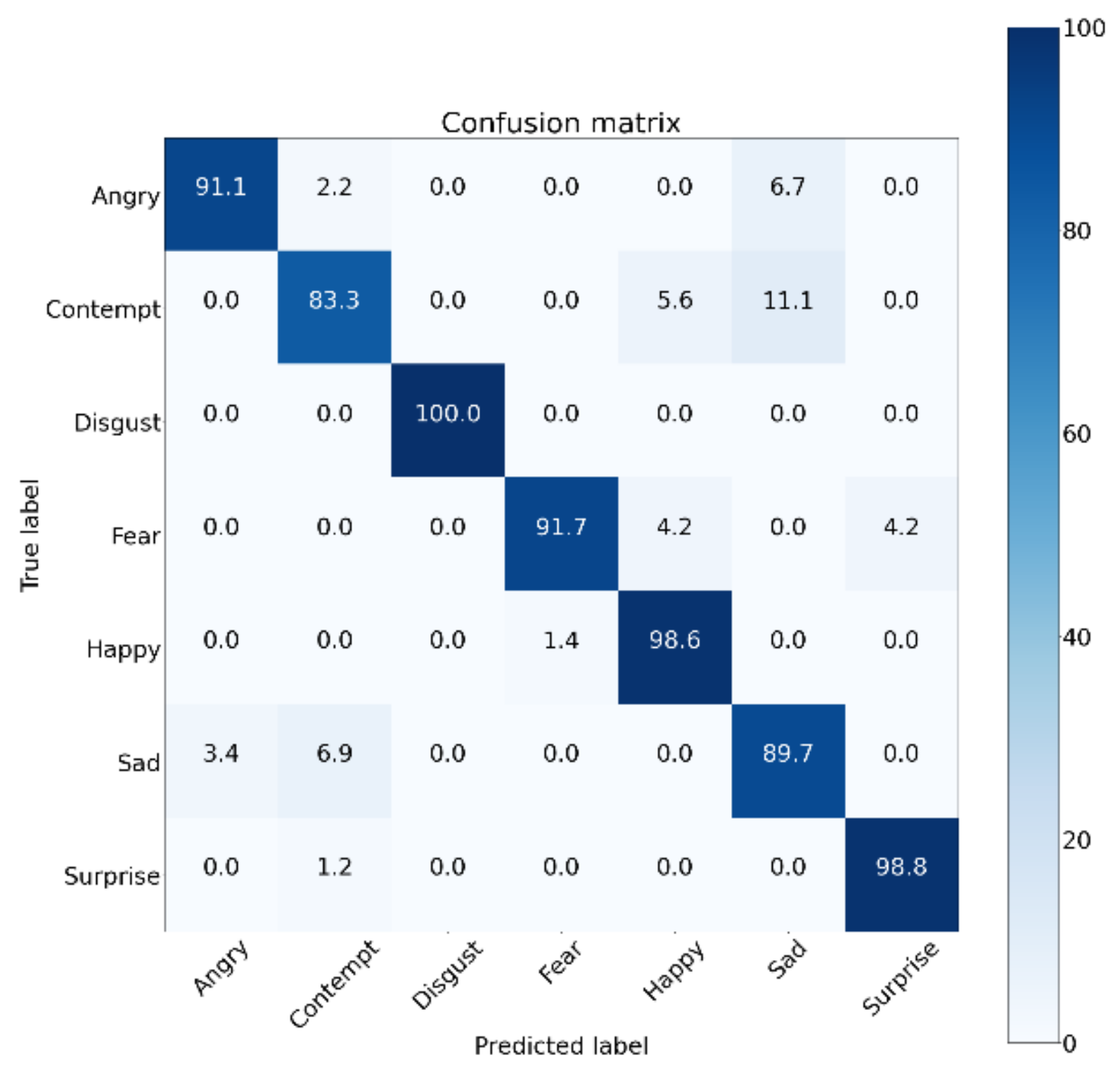 Electronics 09 00764 g005