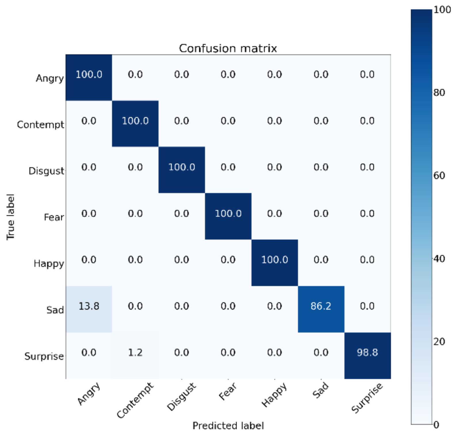 Electronics 09 00764 g007