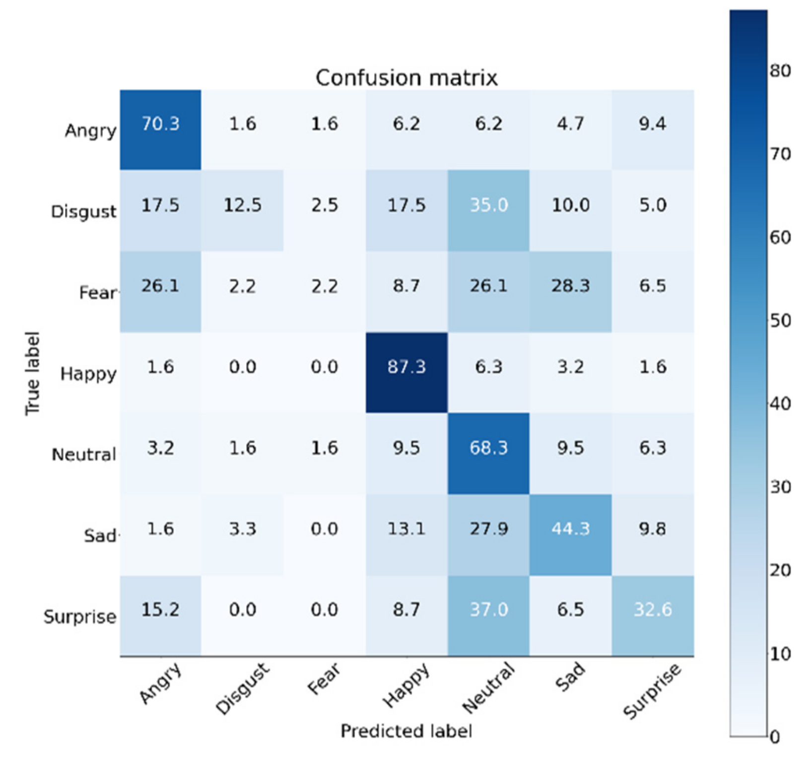 Electronics 09 00764 g008