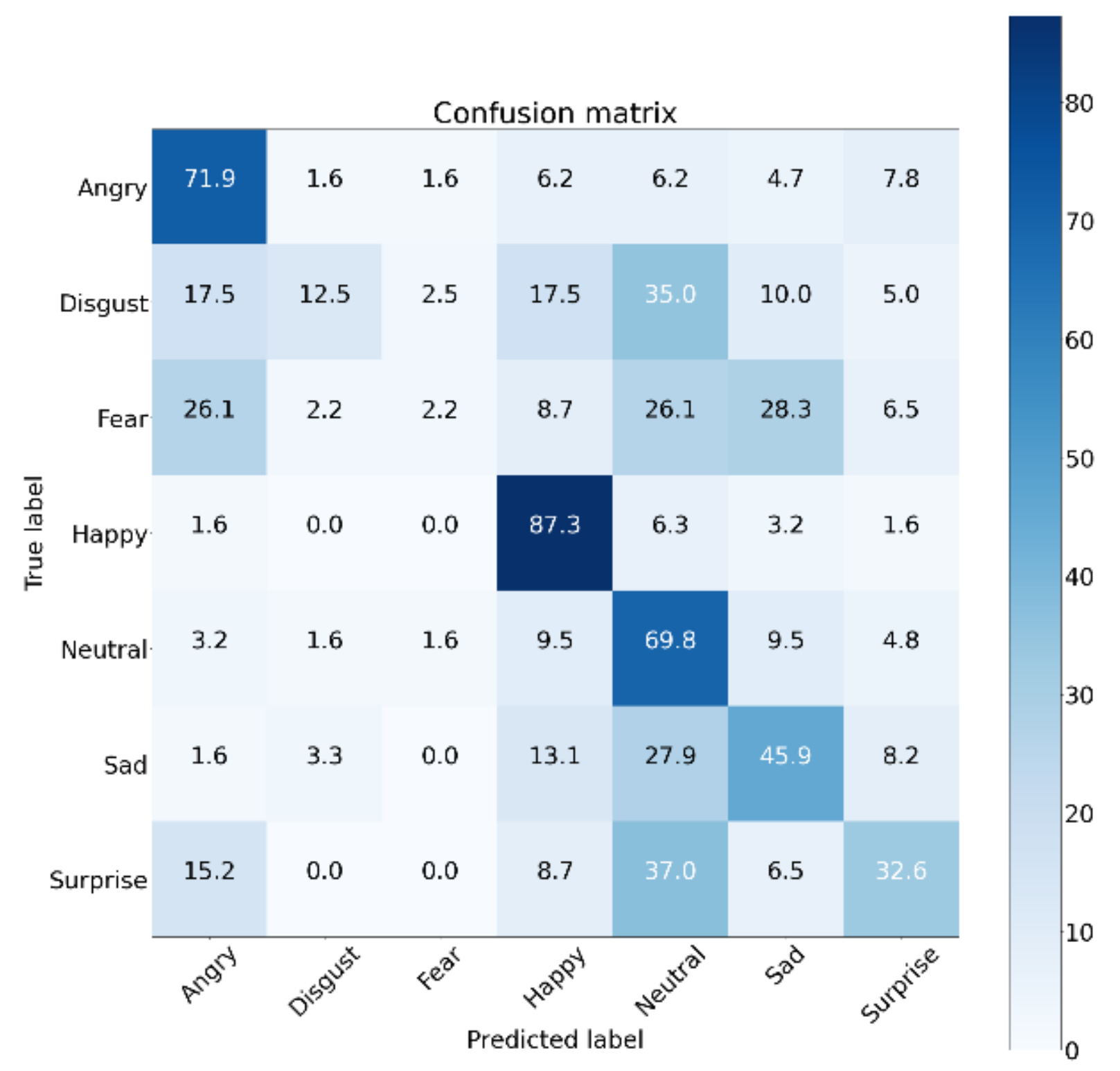 Electronics 09 00764 g009