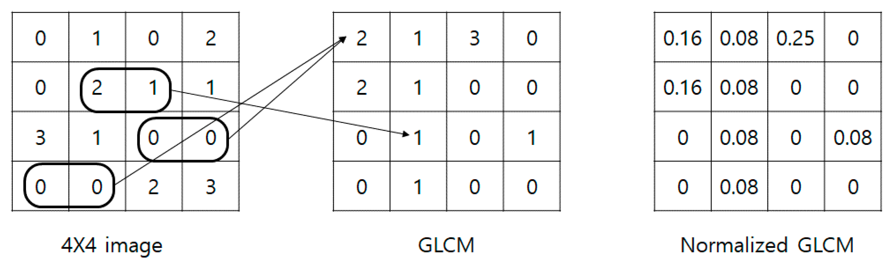Electronics 09 00767 g001