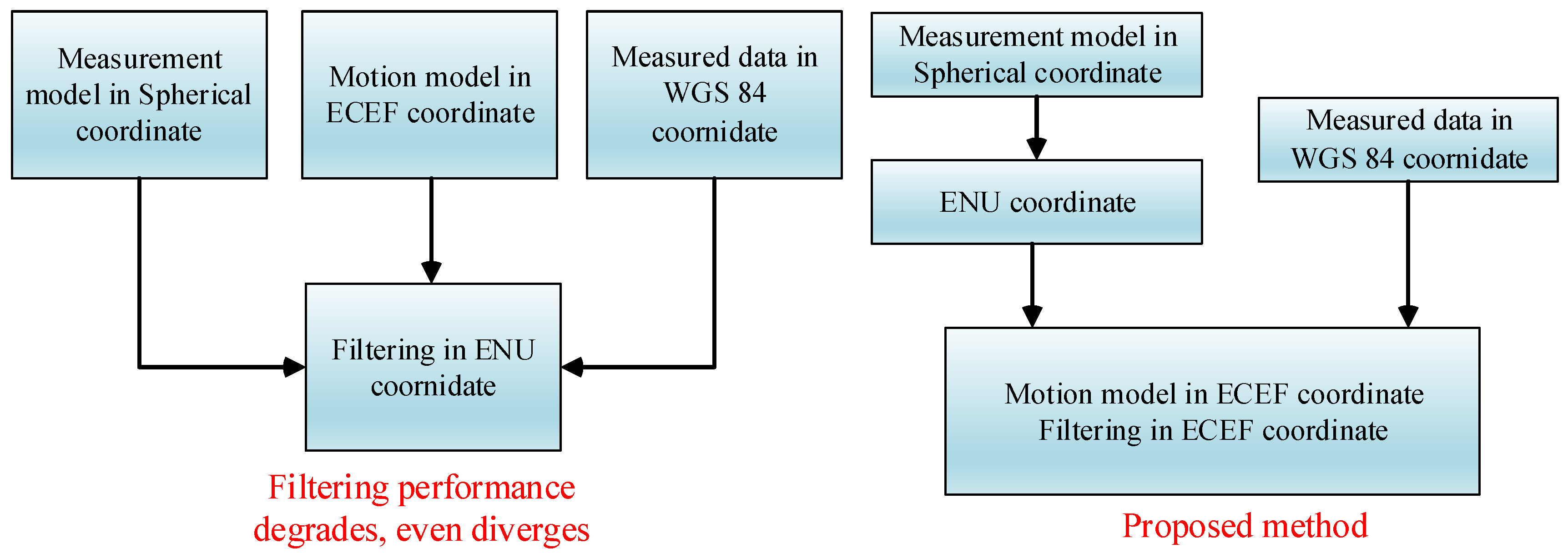 Electronics 09 00768 g002