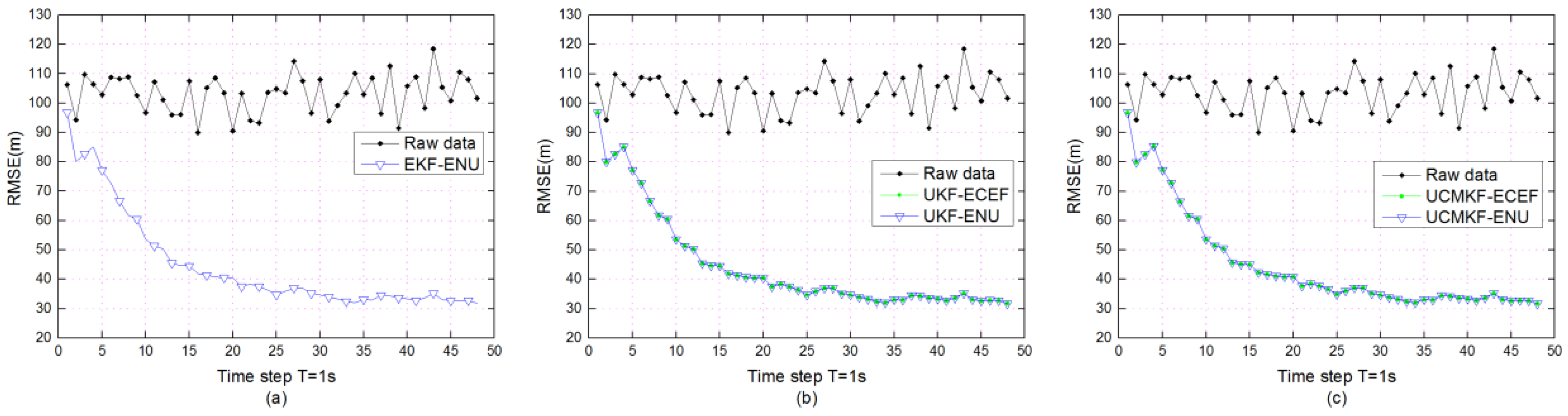 Electronics 09 00768 g003