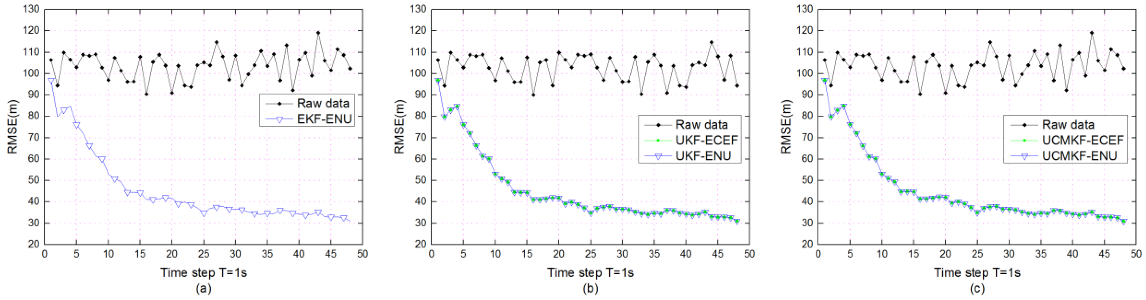 Electronics 09 00768 g004