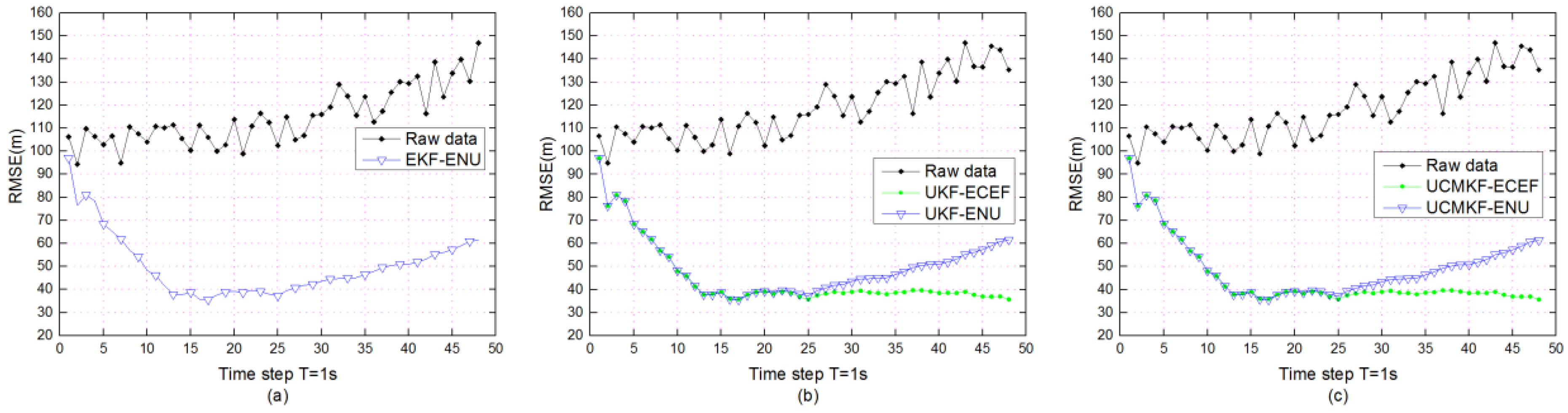 Electronics 09 00768 g005