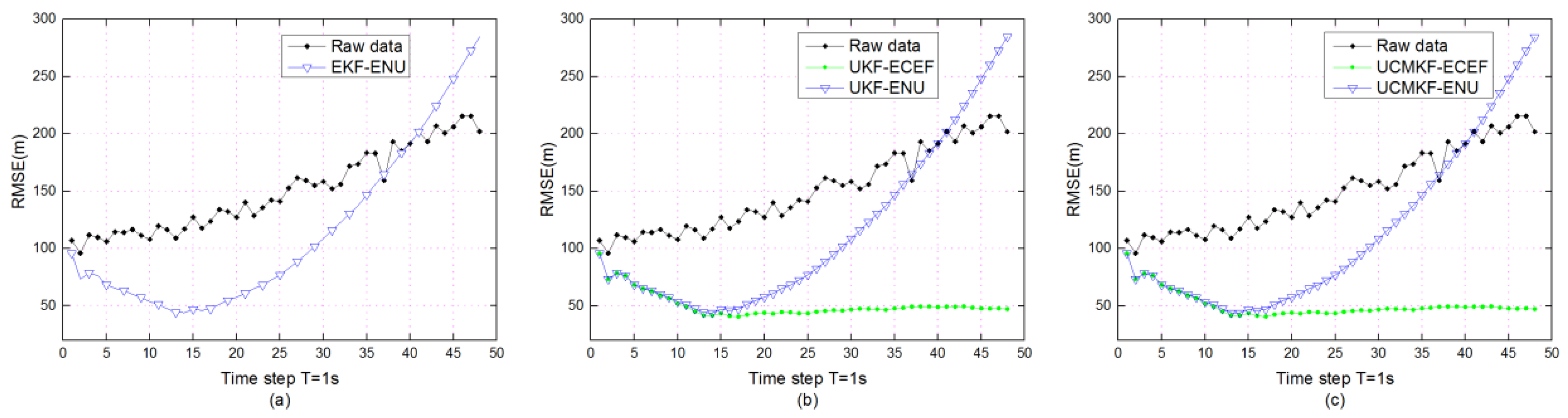 Electronics Free Full Text Improved Kalman Filter Variants For Uav Tracking With Radar Motion Models Html Electronics Free Full Text Improved Kalman Filter Variants For Uav Tracking With Radar Motion Models Html
