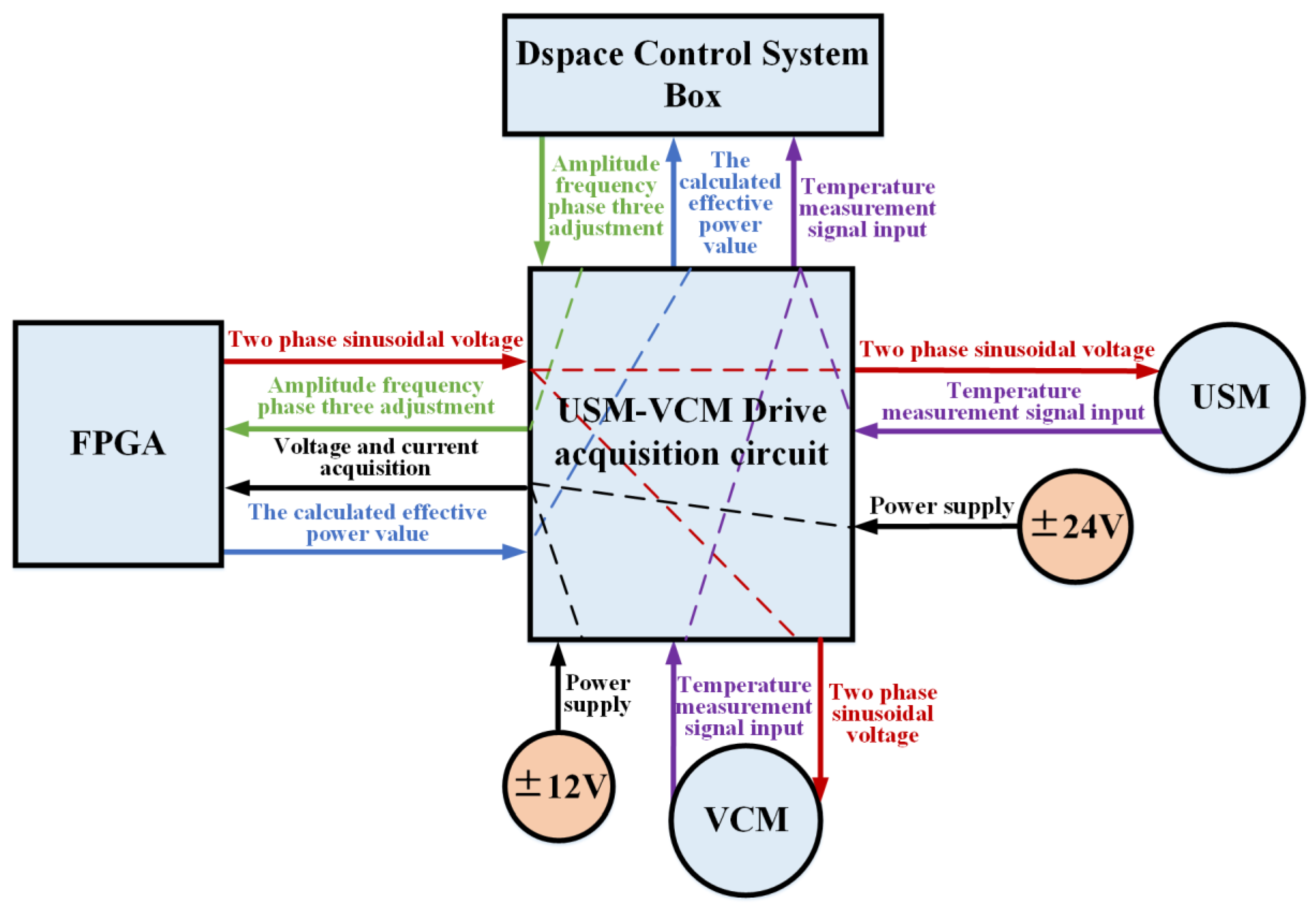 Electronics 09 00769 g001