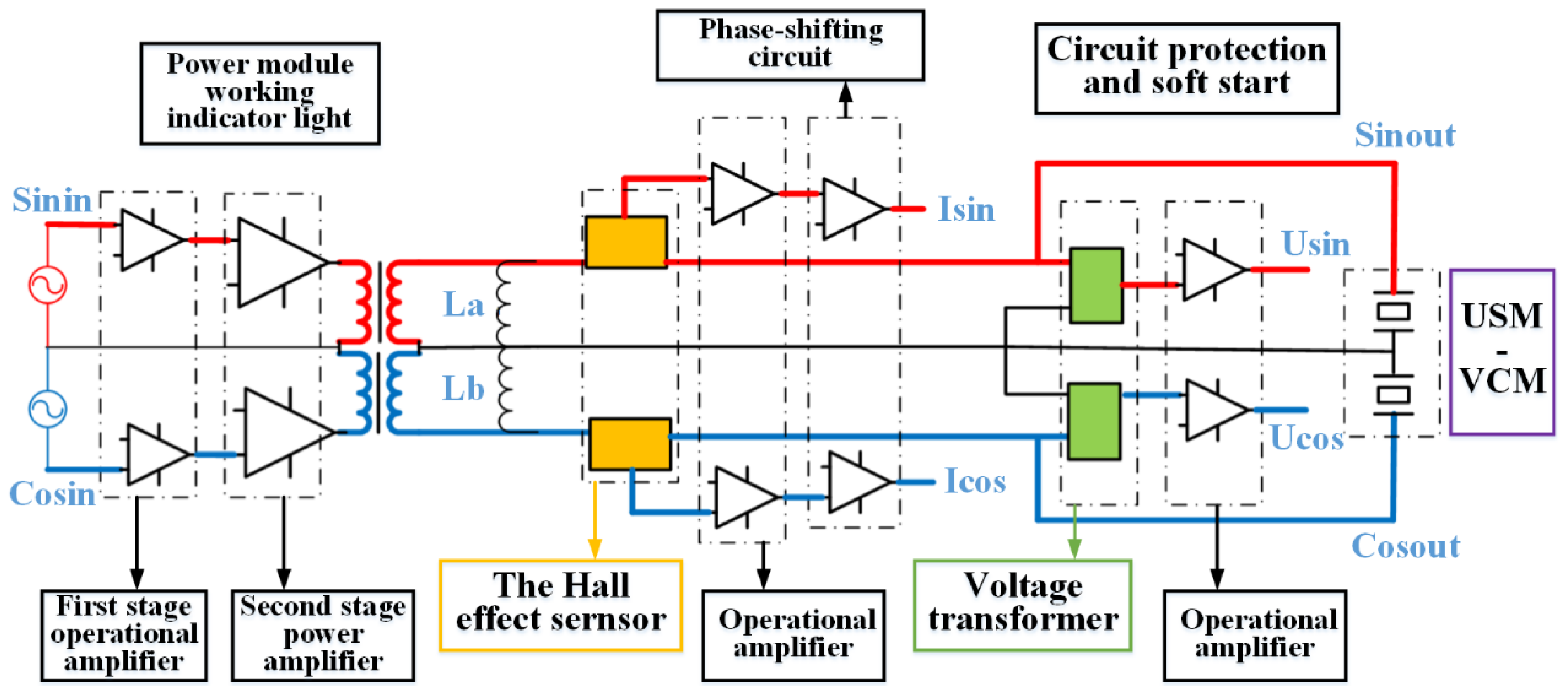 Electronics 09 00769 g003