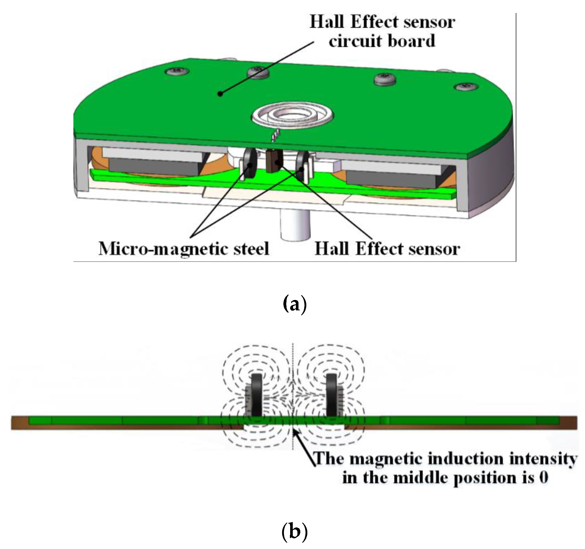 Electronics 09 00769 g006