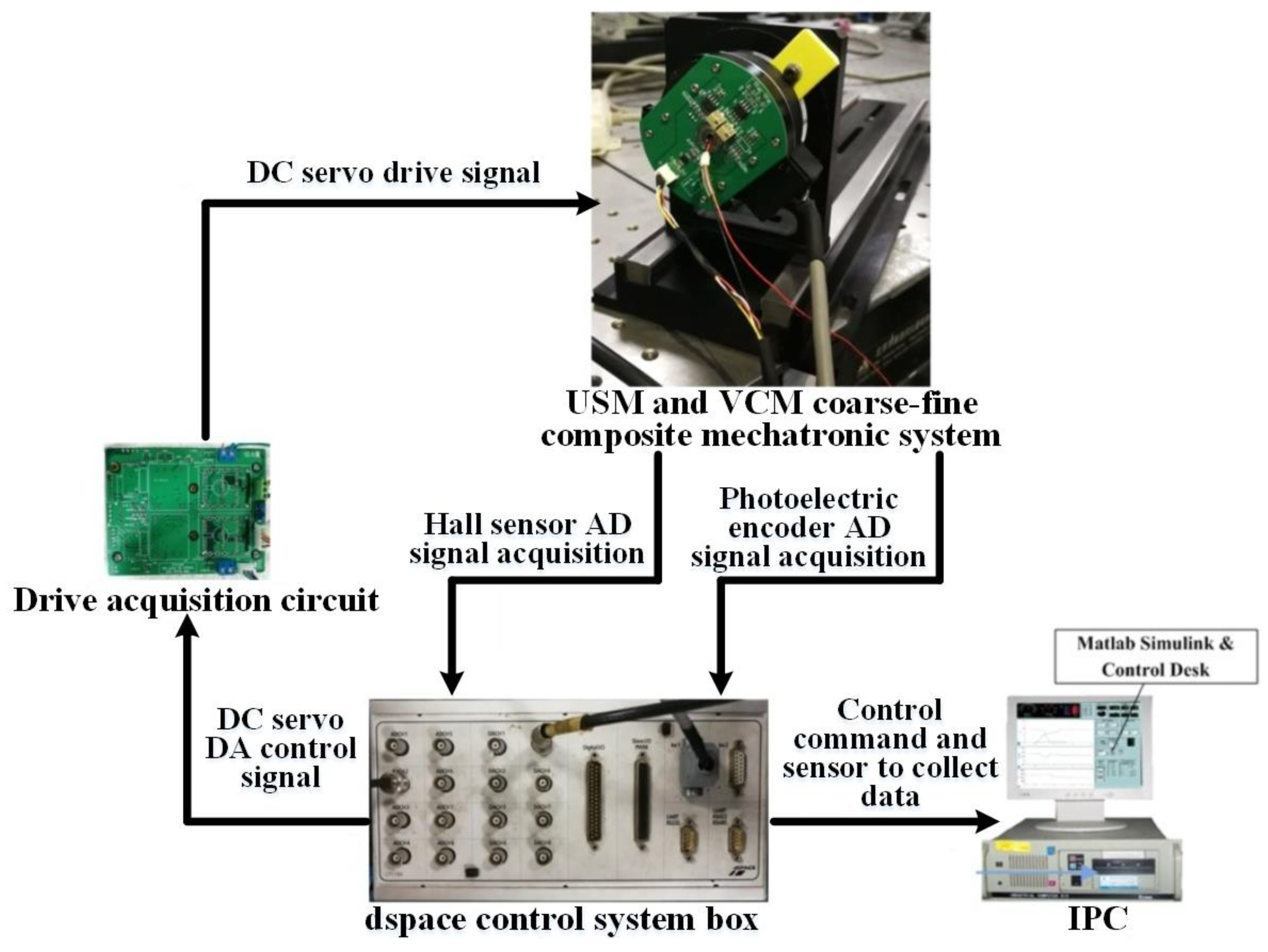Electronics 09 00769 g008