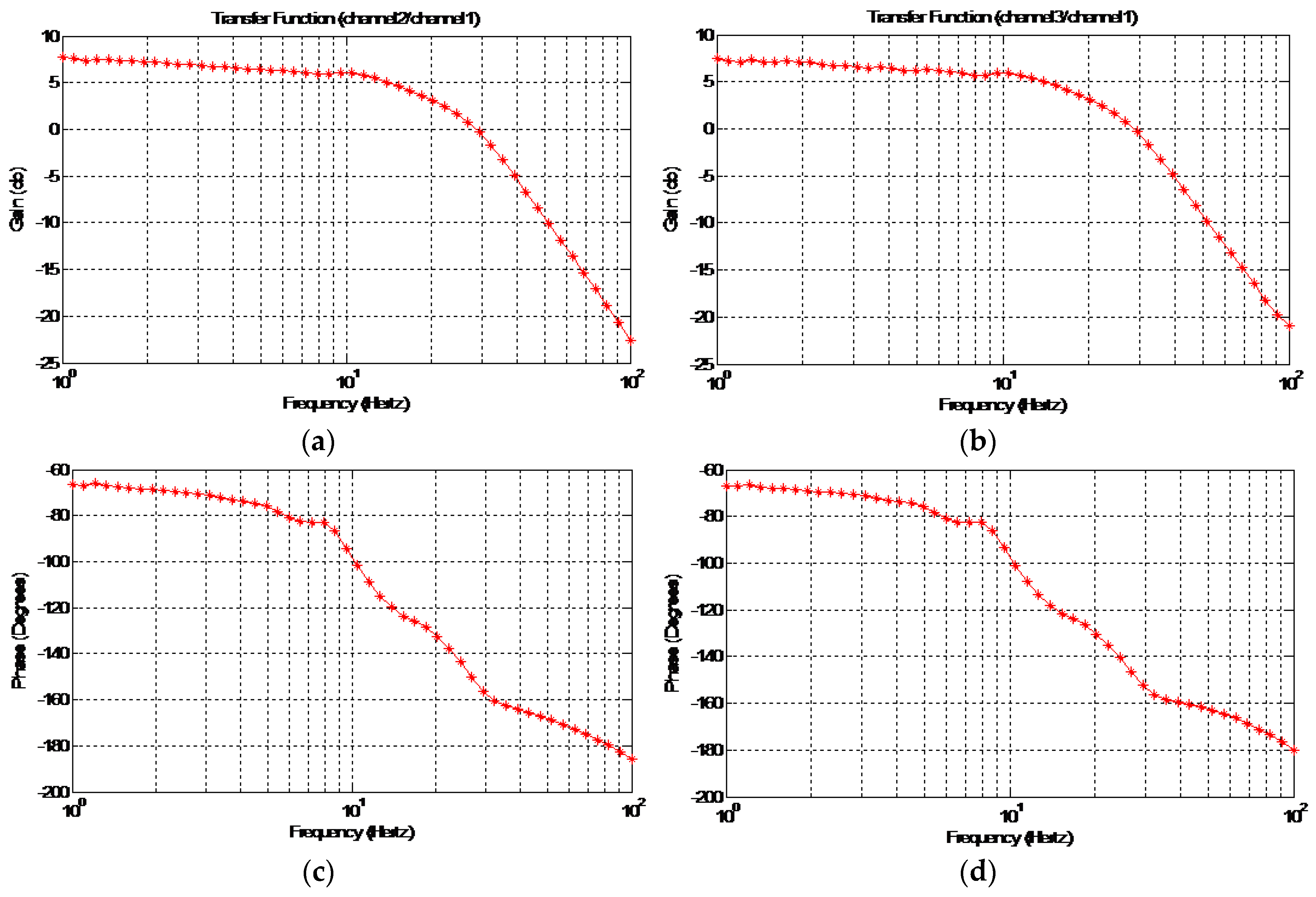 Electronics 09 00769 g009