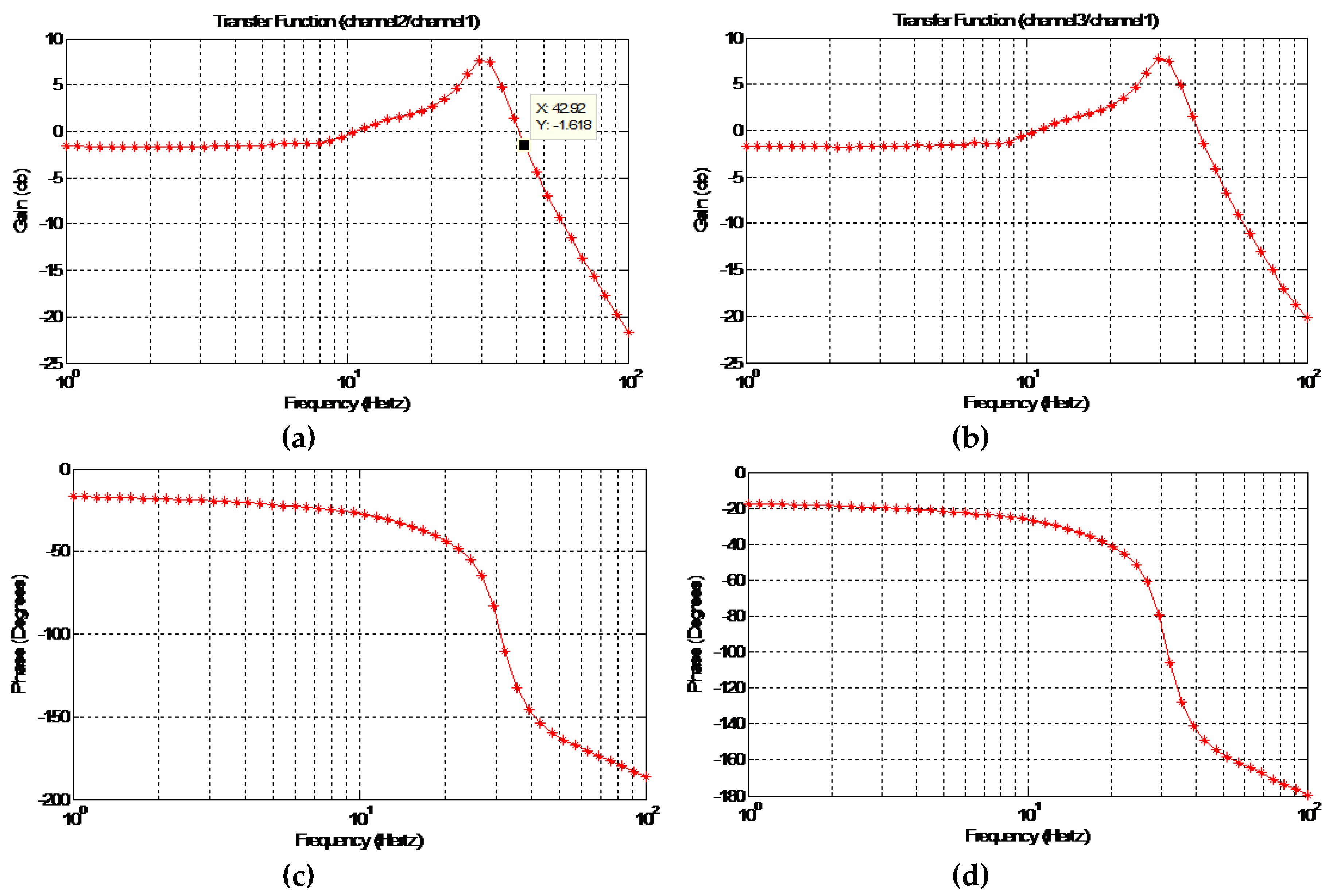Electronics 09 00769 g010