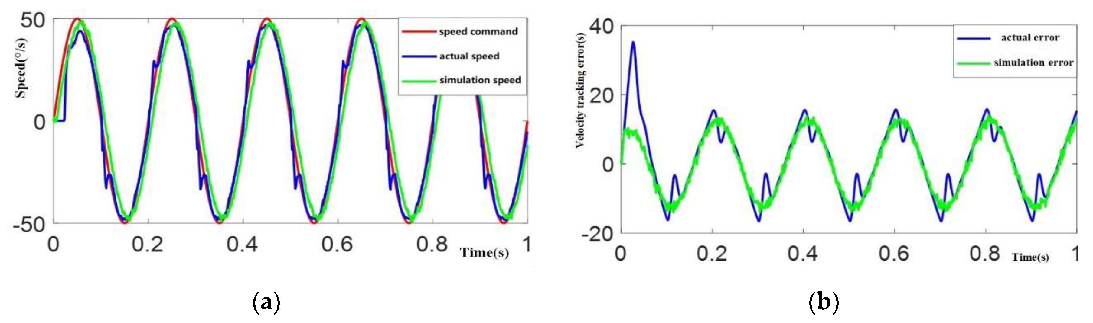 Electronics 09 00769 g011a