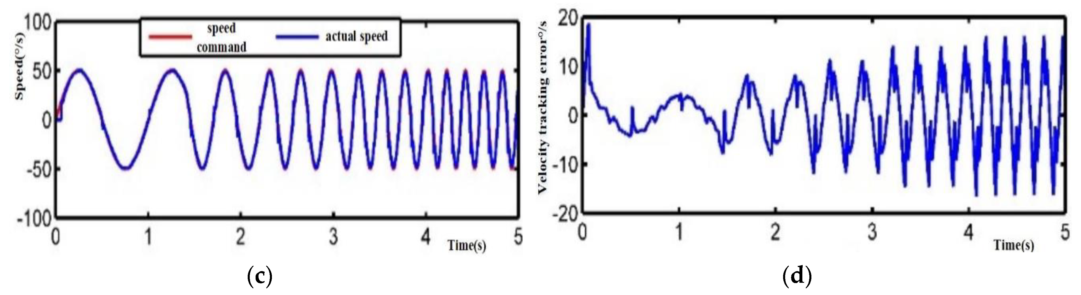 Electronics 09 00769 g011b