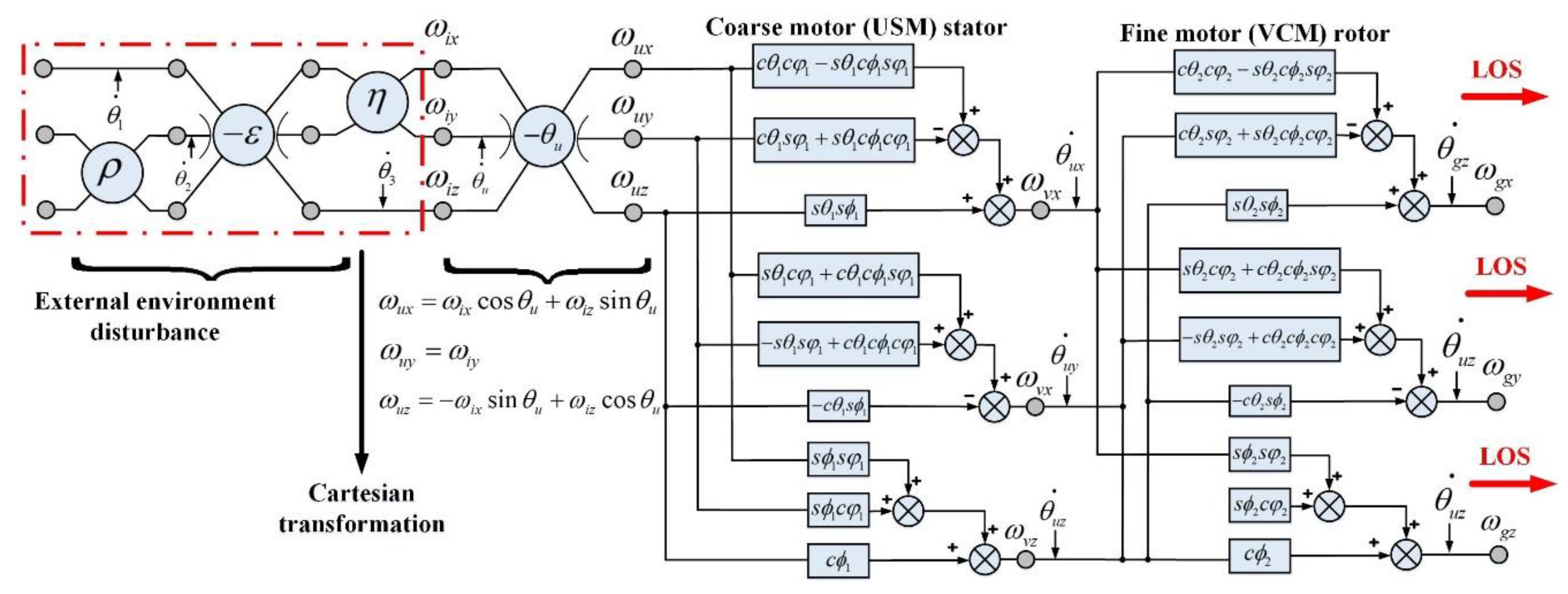 Electronics 09 00769 g012