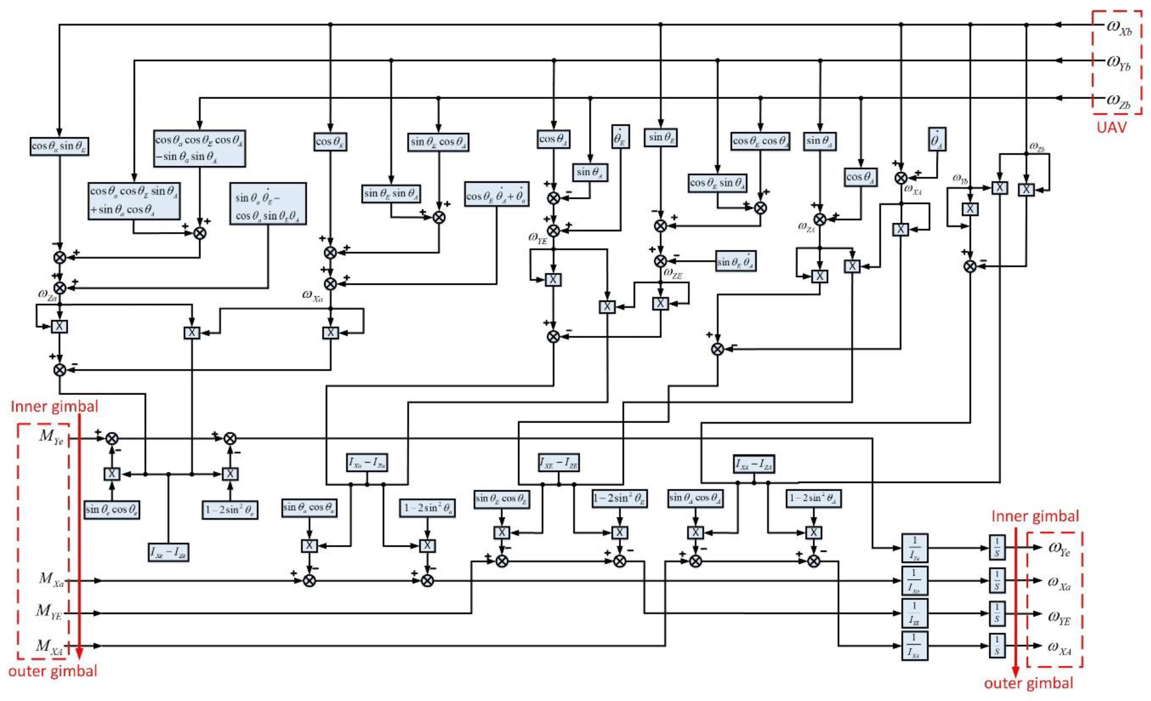 Electronics 09 00769 g014