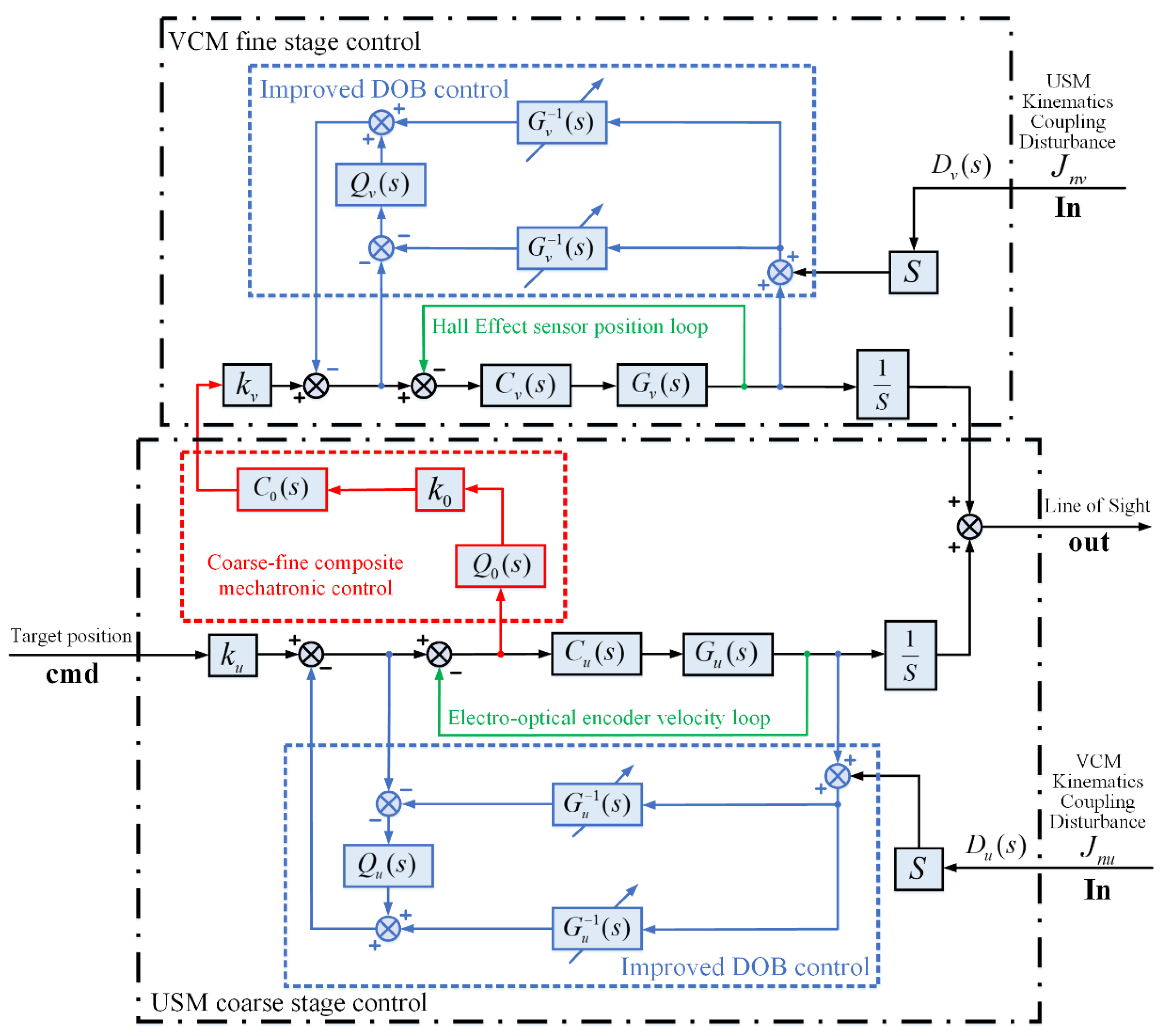 Electronics 09 00769 g016