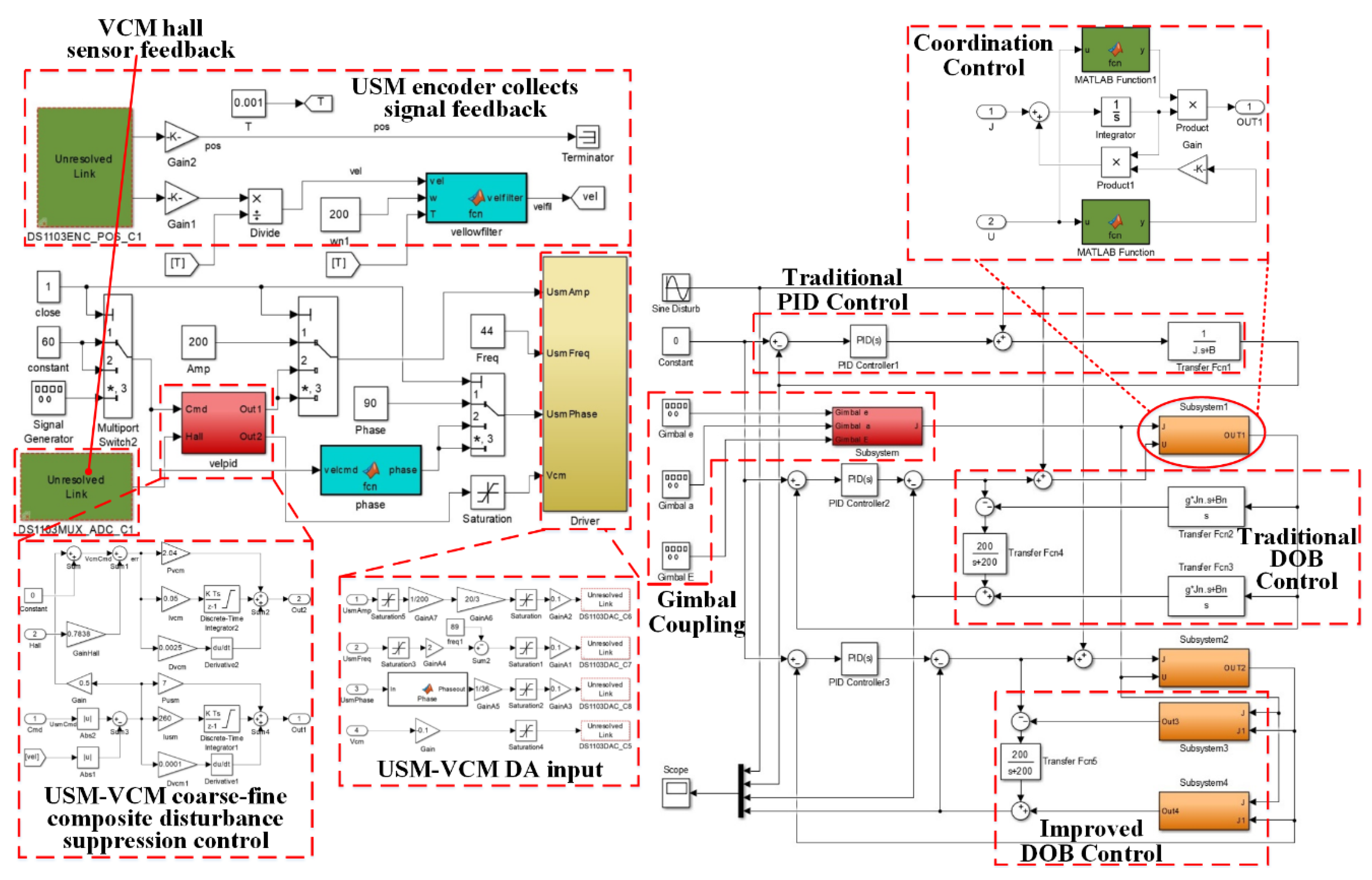 Electronics 09 00769 g017