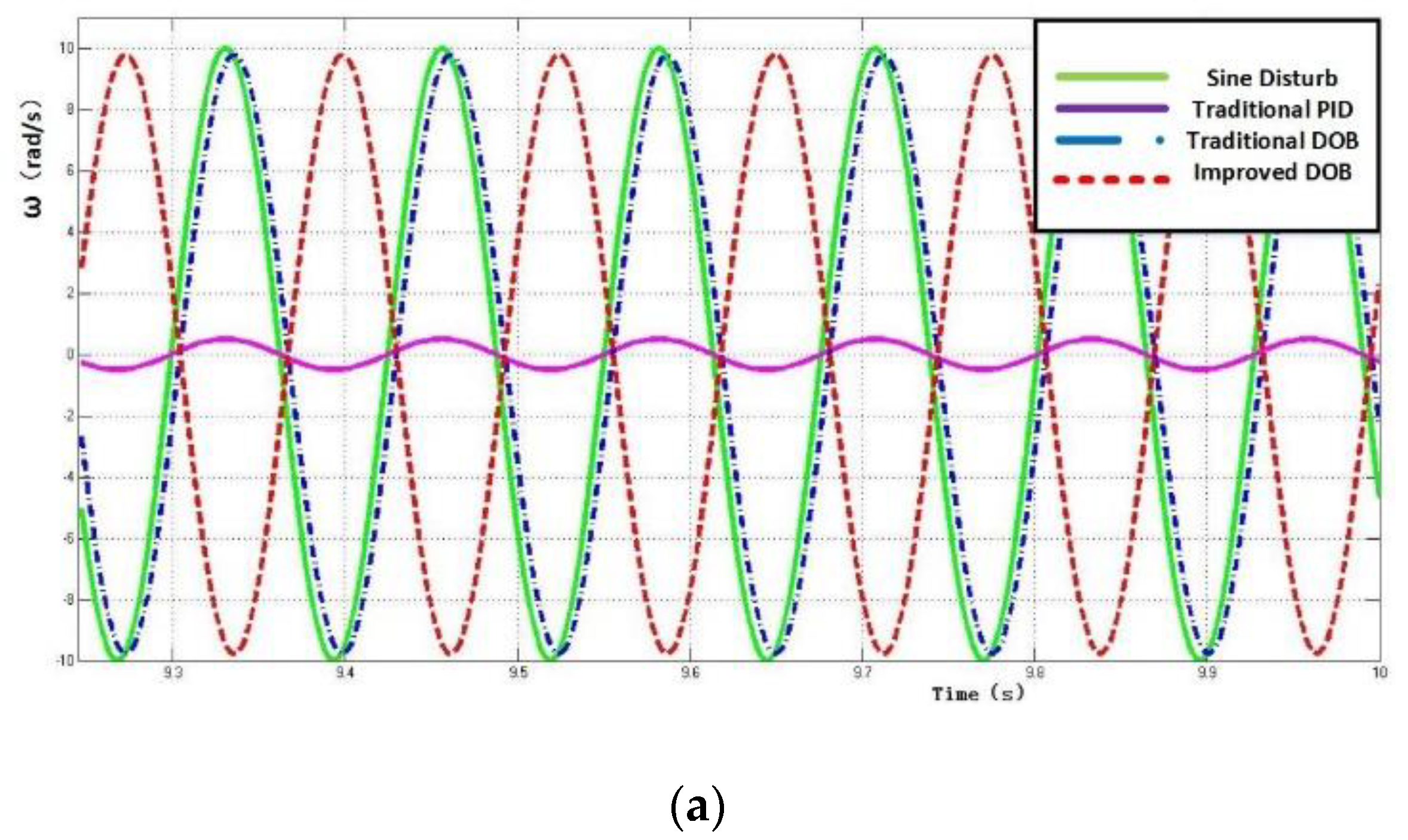 Electronics 09 00769 g019a