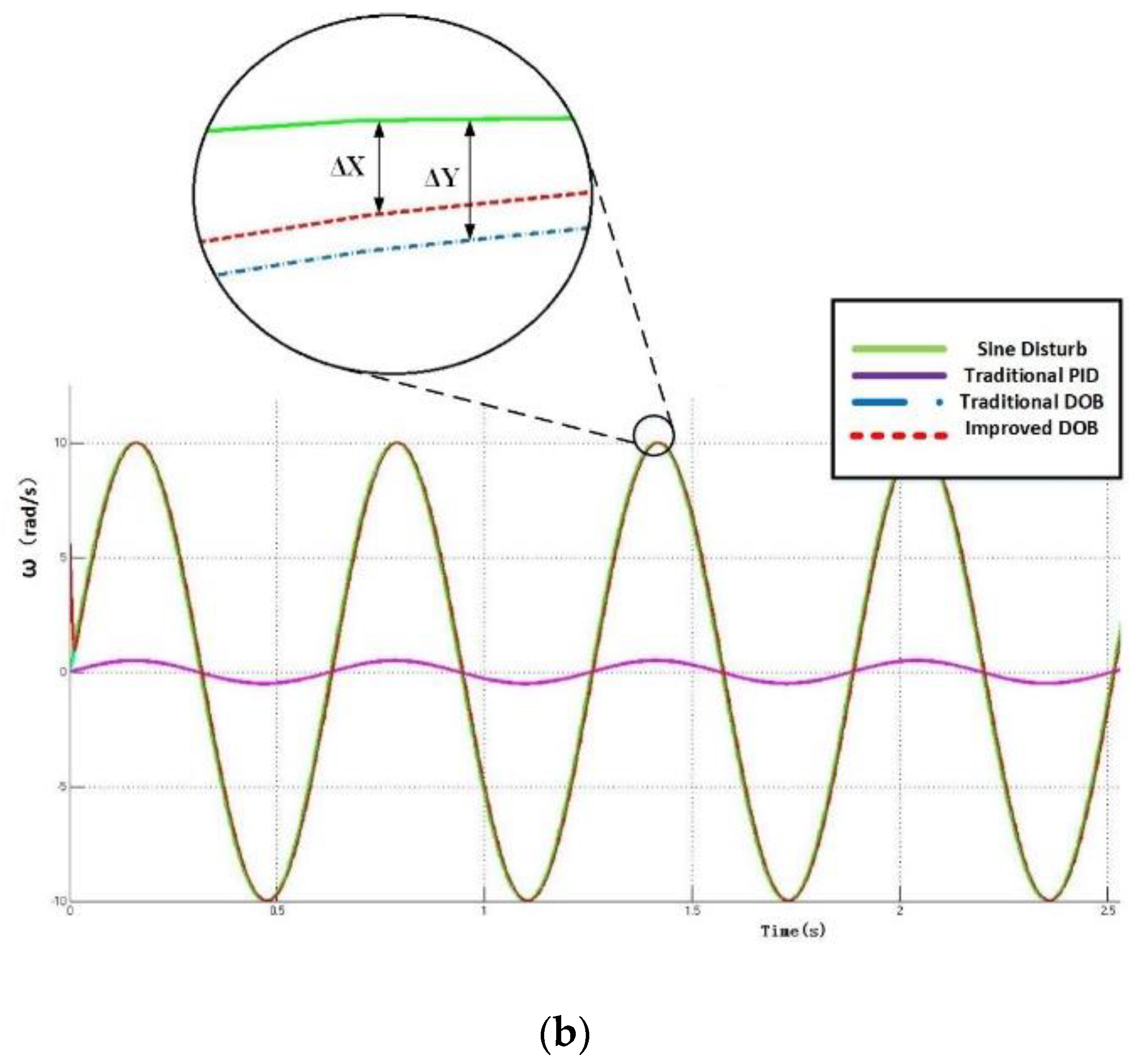 Electronics 09 00769 g019b