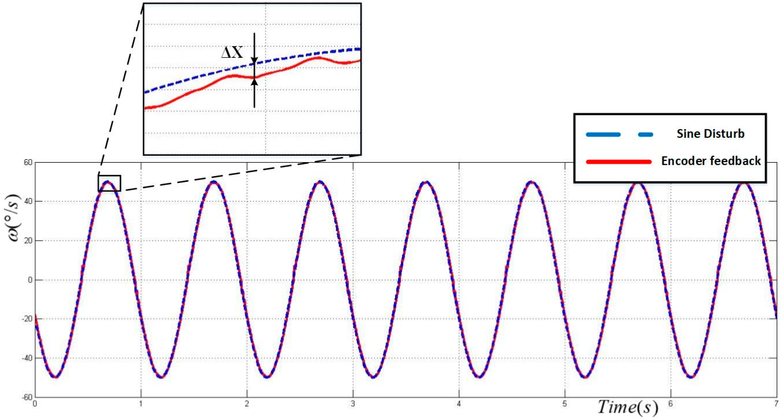 Electronics 09 00769 g020