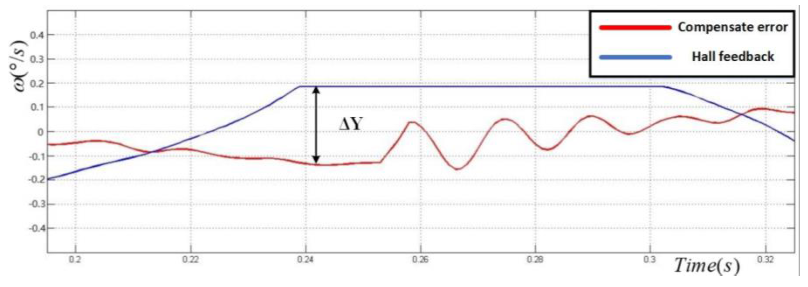 Electronics 09 00769 g021
