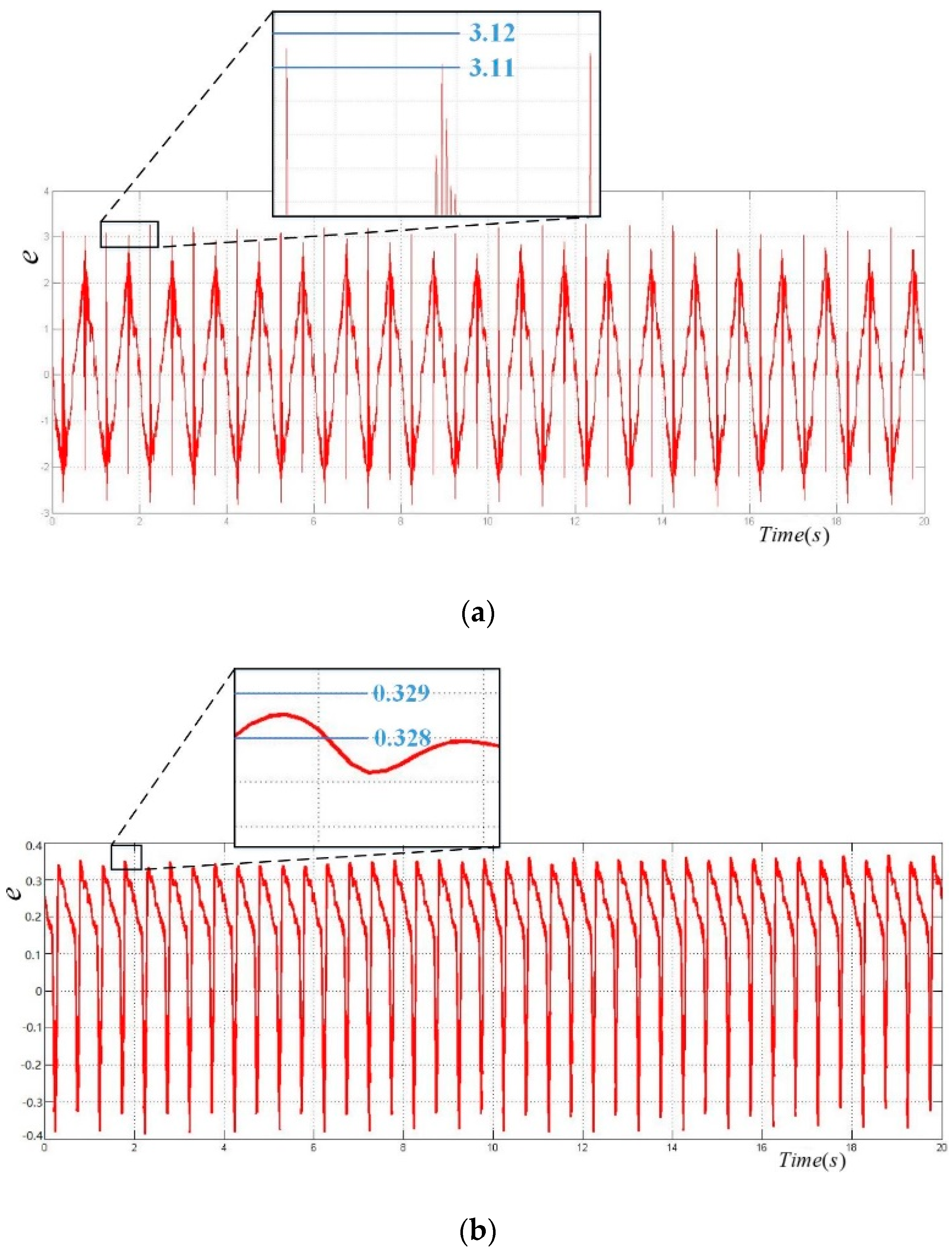 Electronics 09 00769 g022