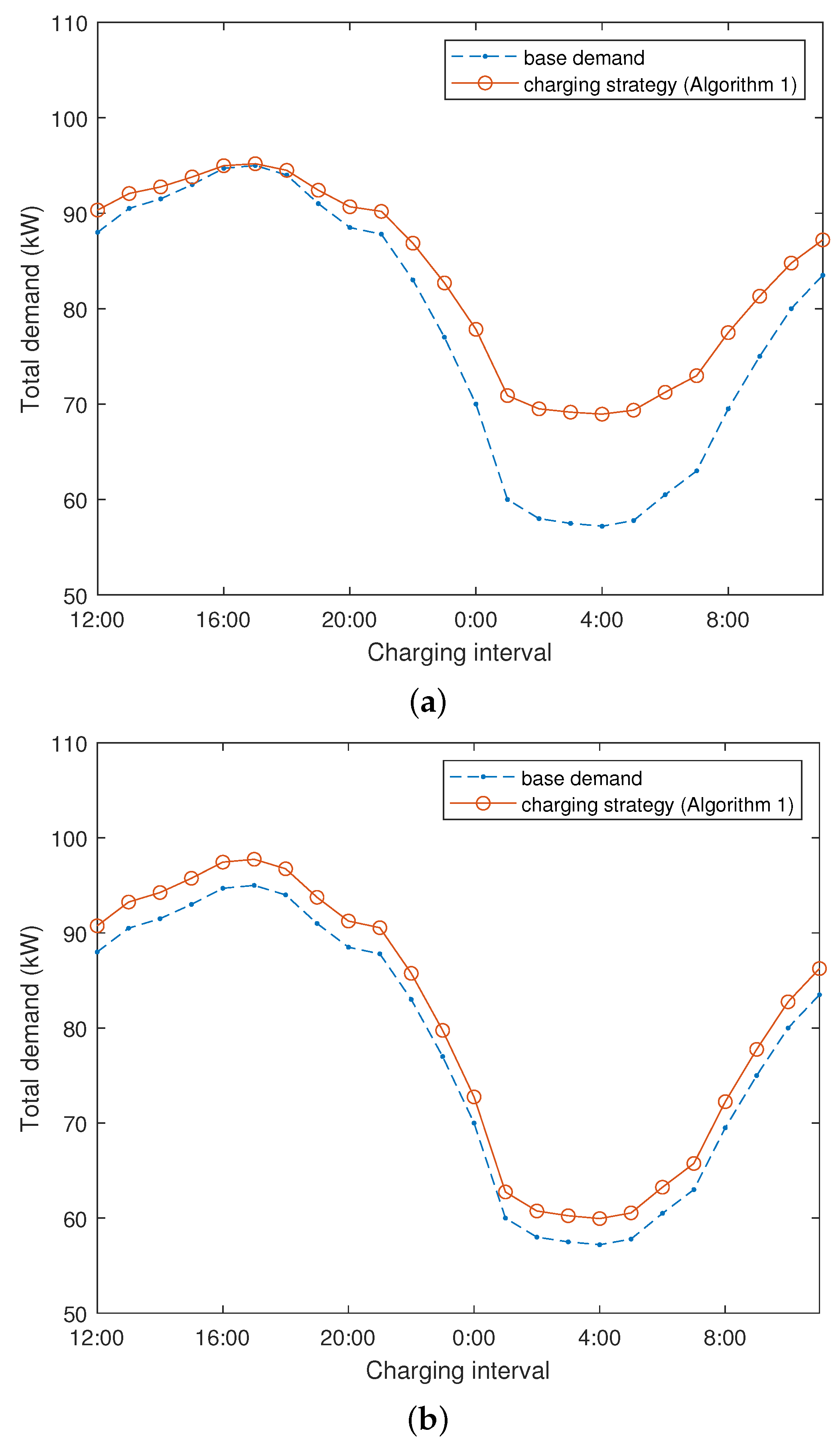 Electronics 09 00770 g002 Electronics 09 00770 g002