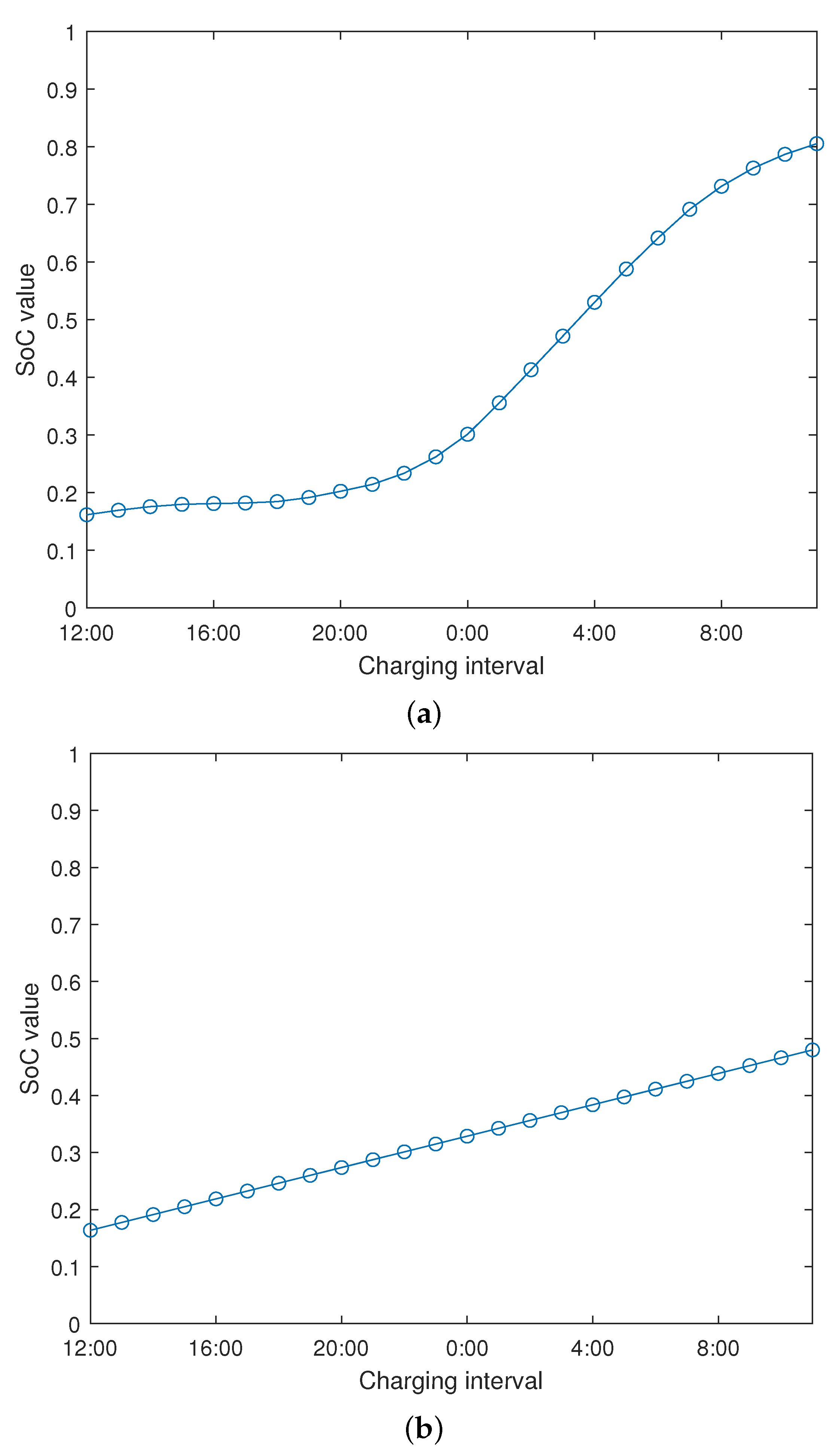 Electronics 09 00770 g003 Electronics 09 00770 g003