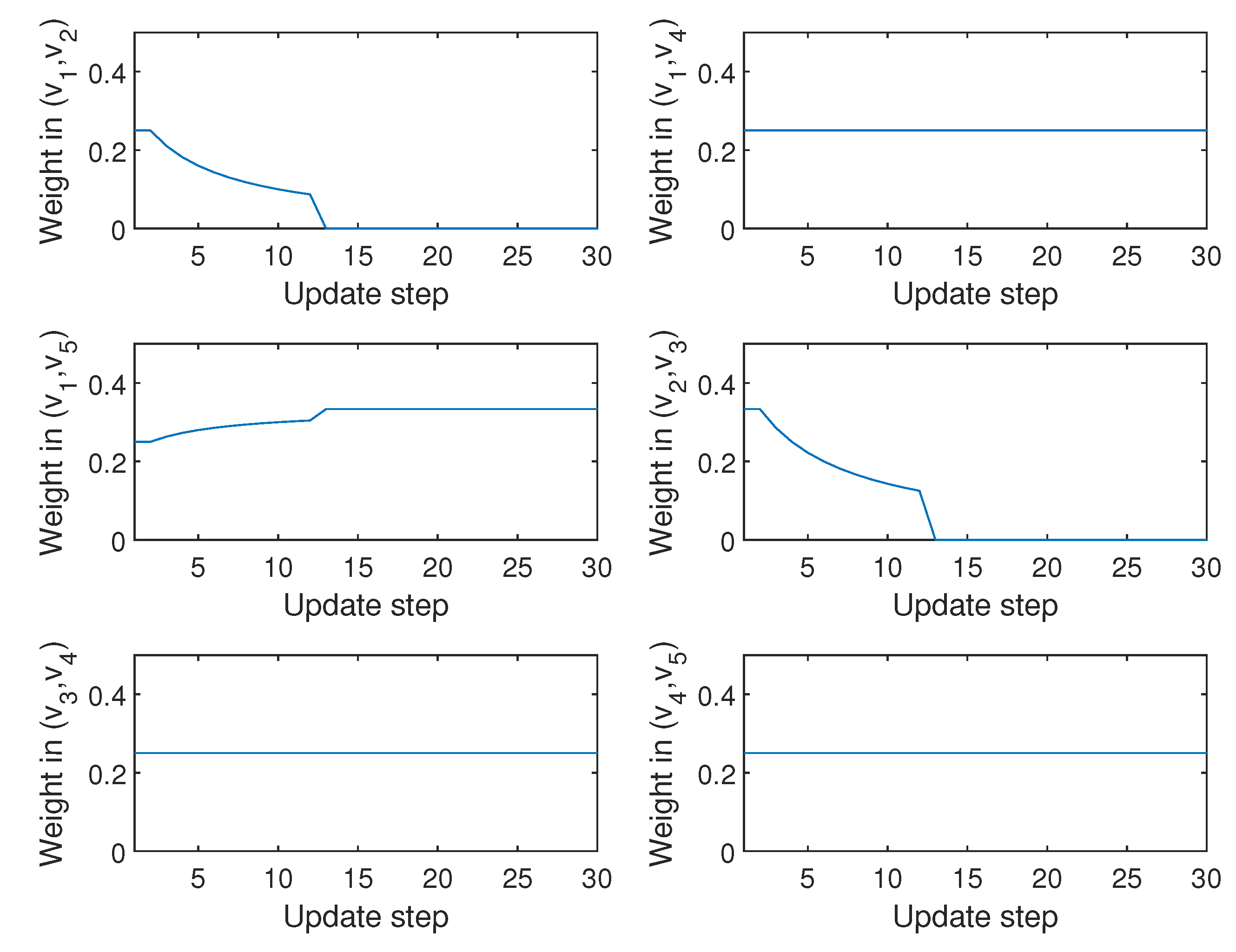 Electronics 09 00770 g006 Electronics 09 00770 g006