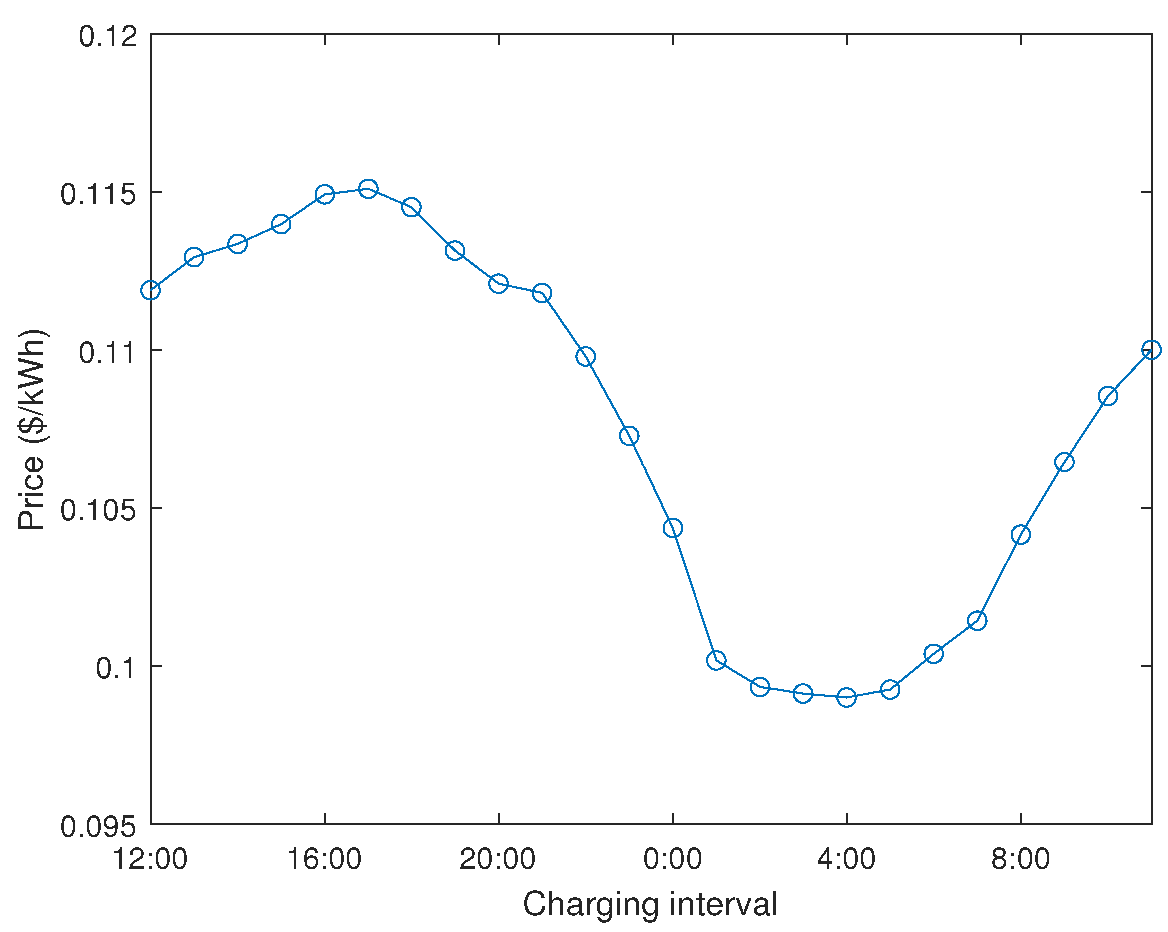 Electronics 09 00770 g007 Electronics 09 00770 g007