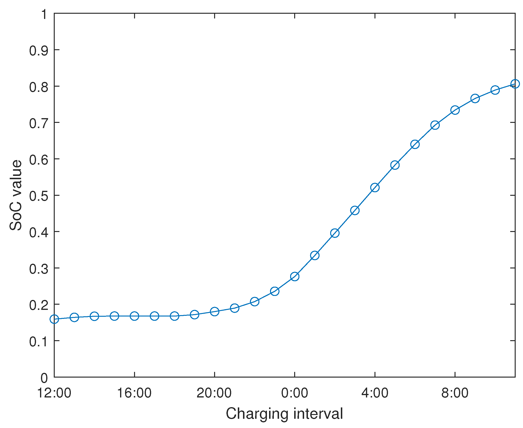Electronics 09 00770 g008 Electronics 09 00770 g008