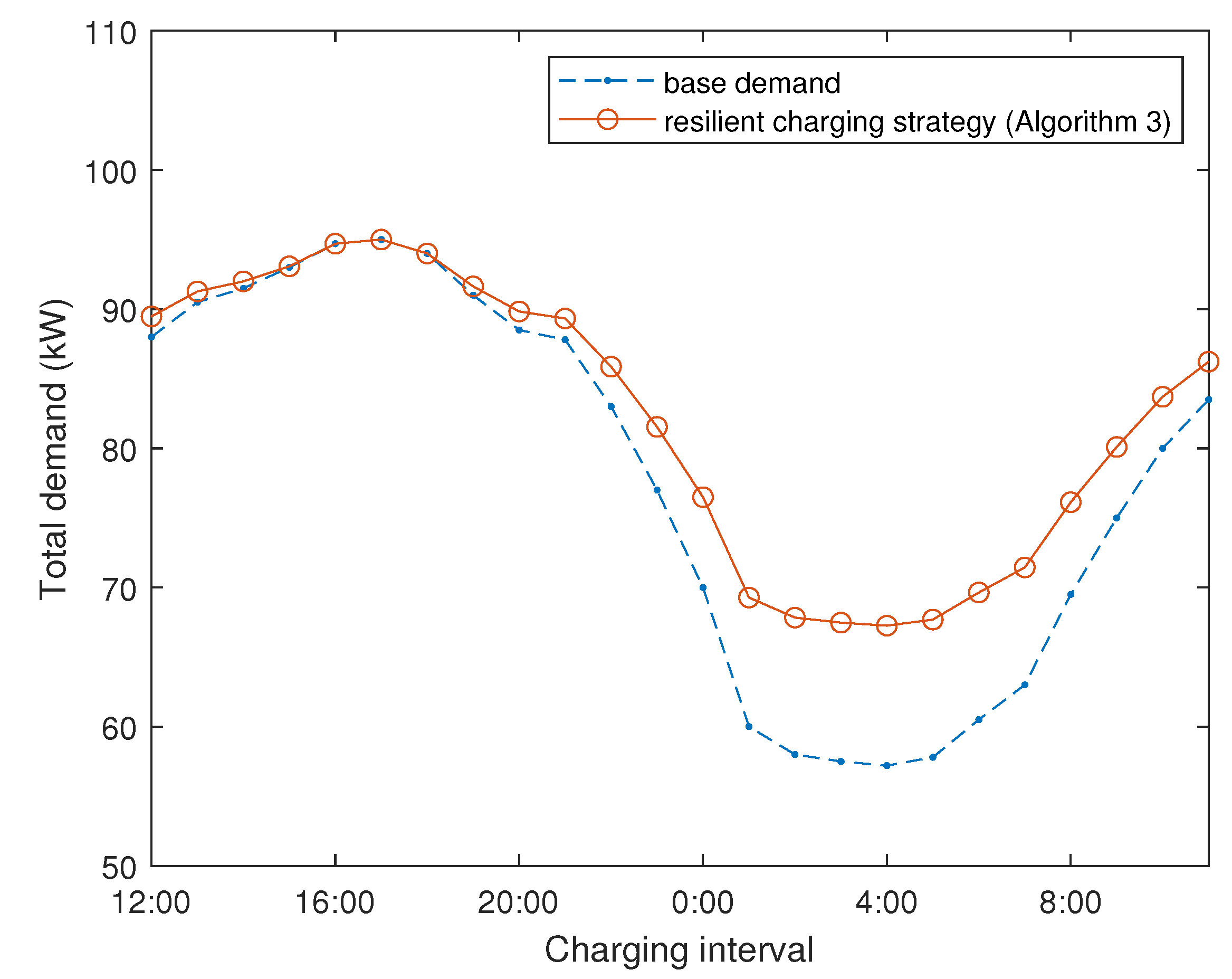 Electronics 09 00770 g009 Electronics 09 00770 g009