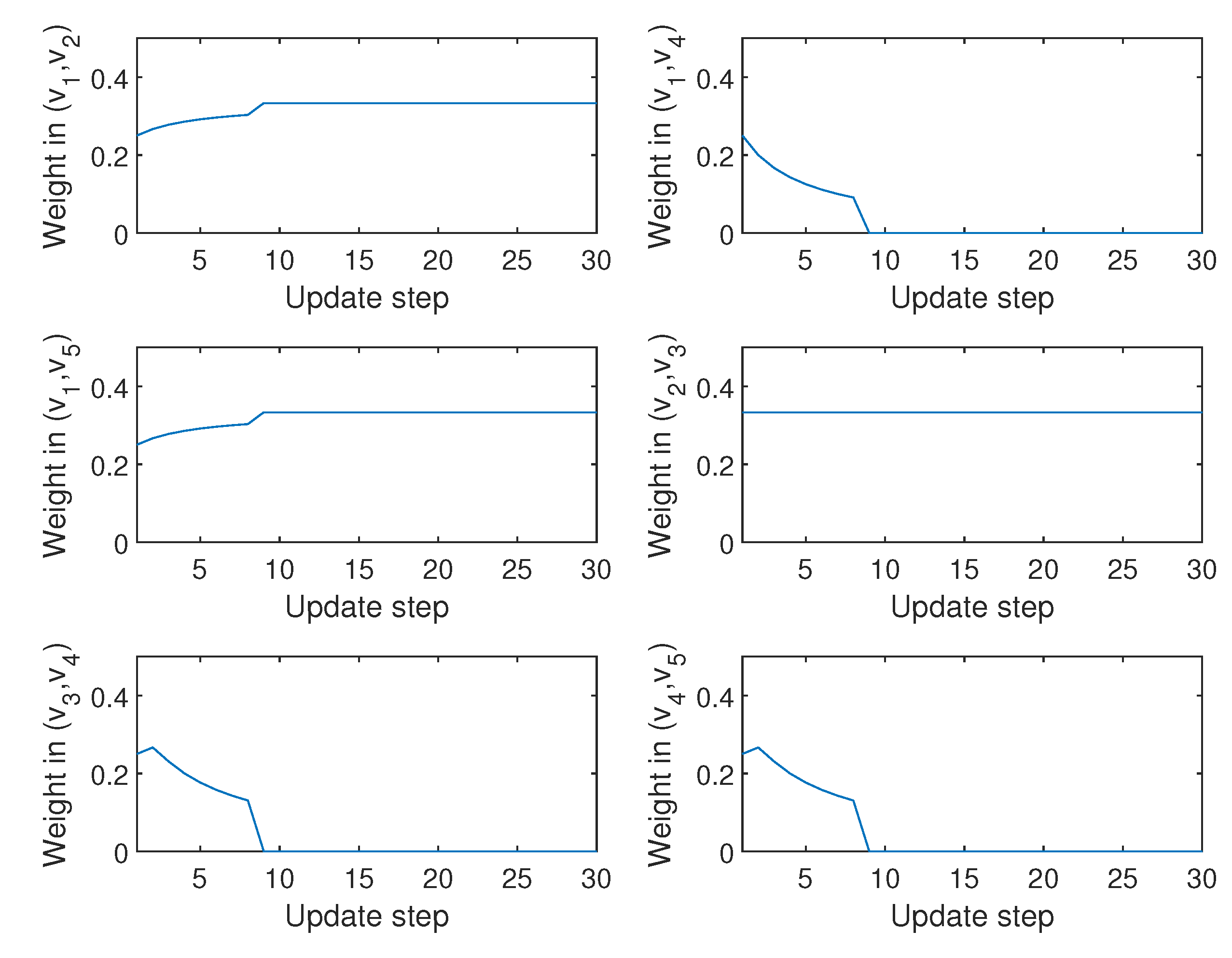 Electronics 09 00770 g010 Electronics 09 00770 g010