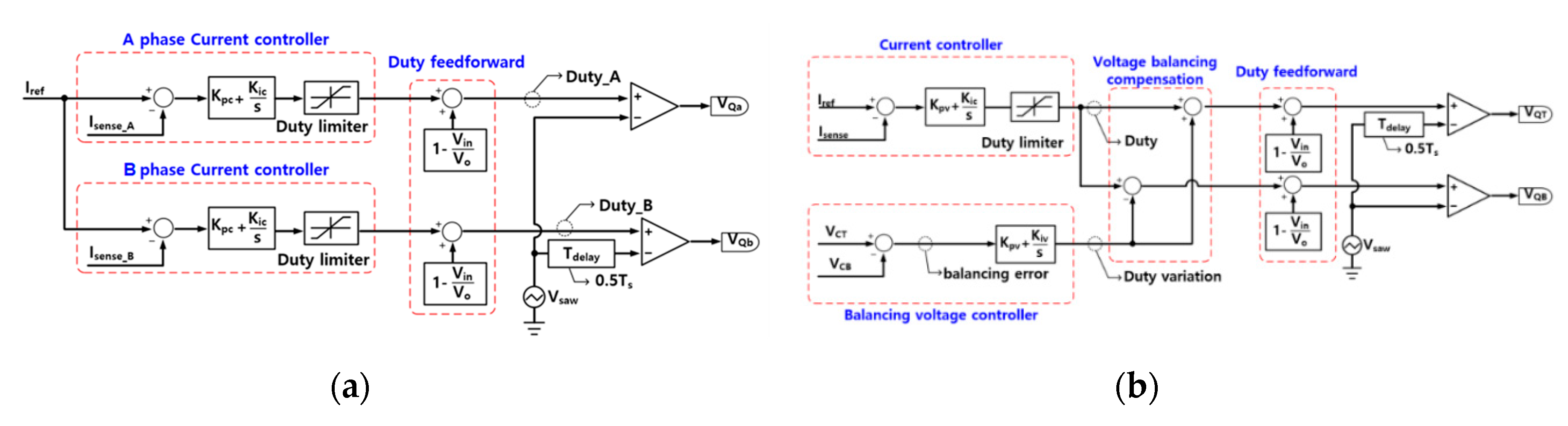 Electronics 09 00771 g015