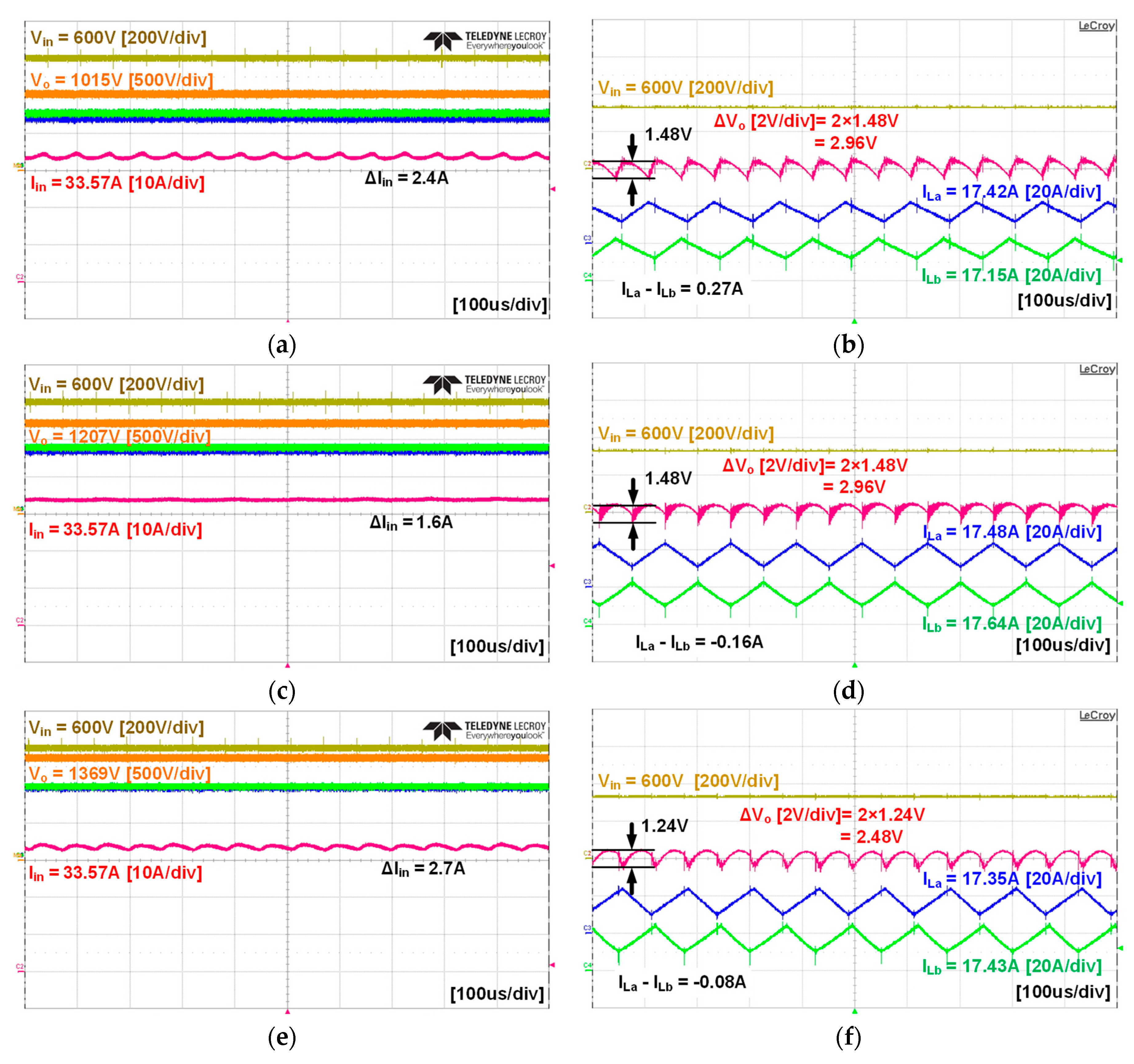 Electronics 09 00771 g017
