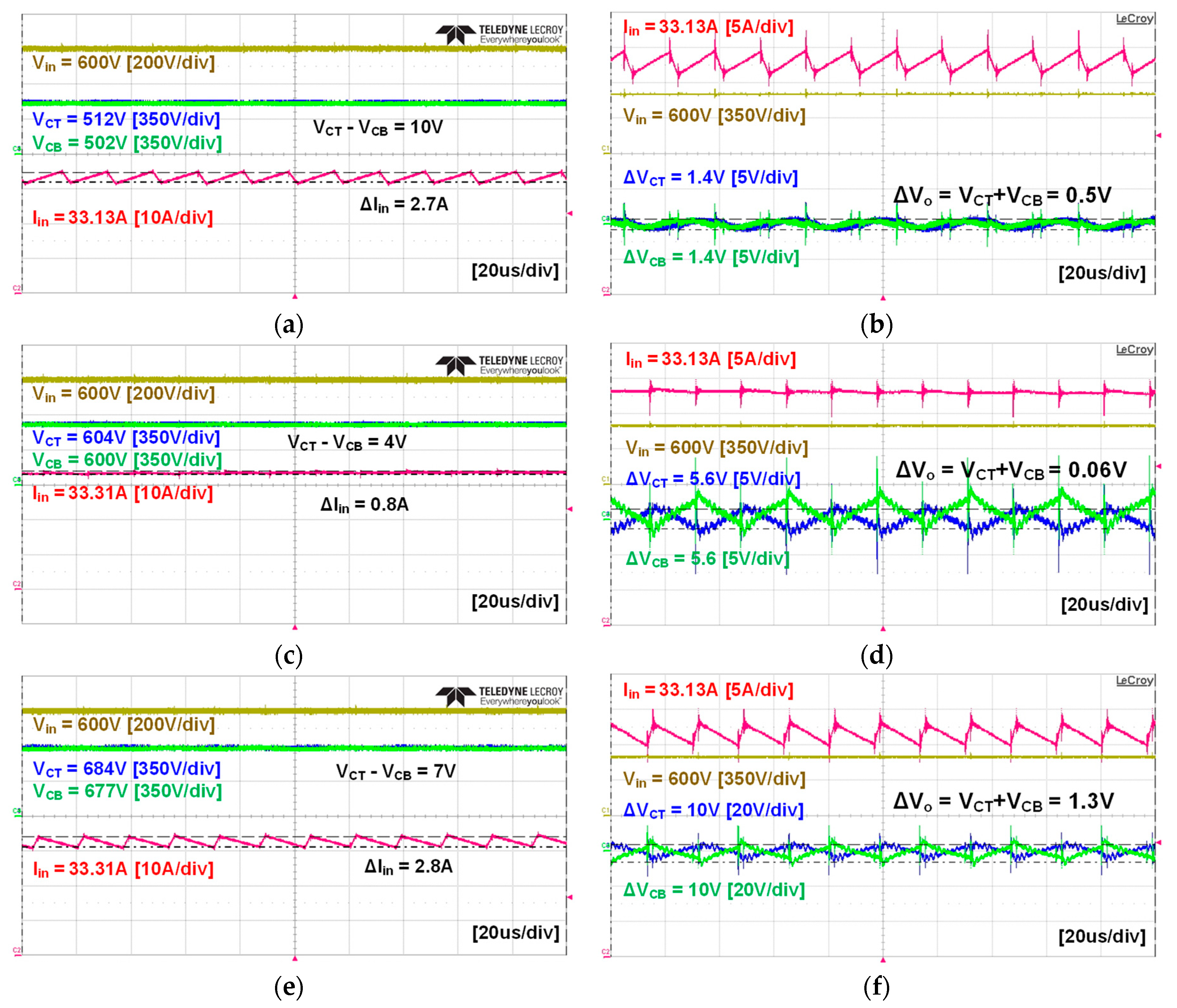 Electronics 09 00771 g018