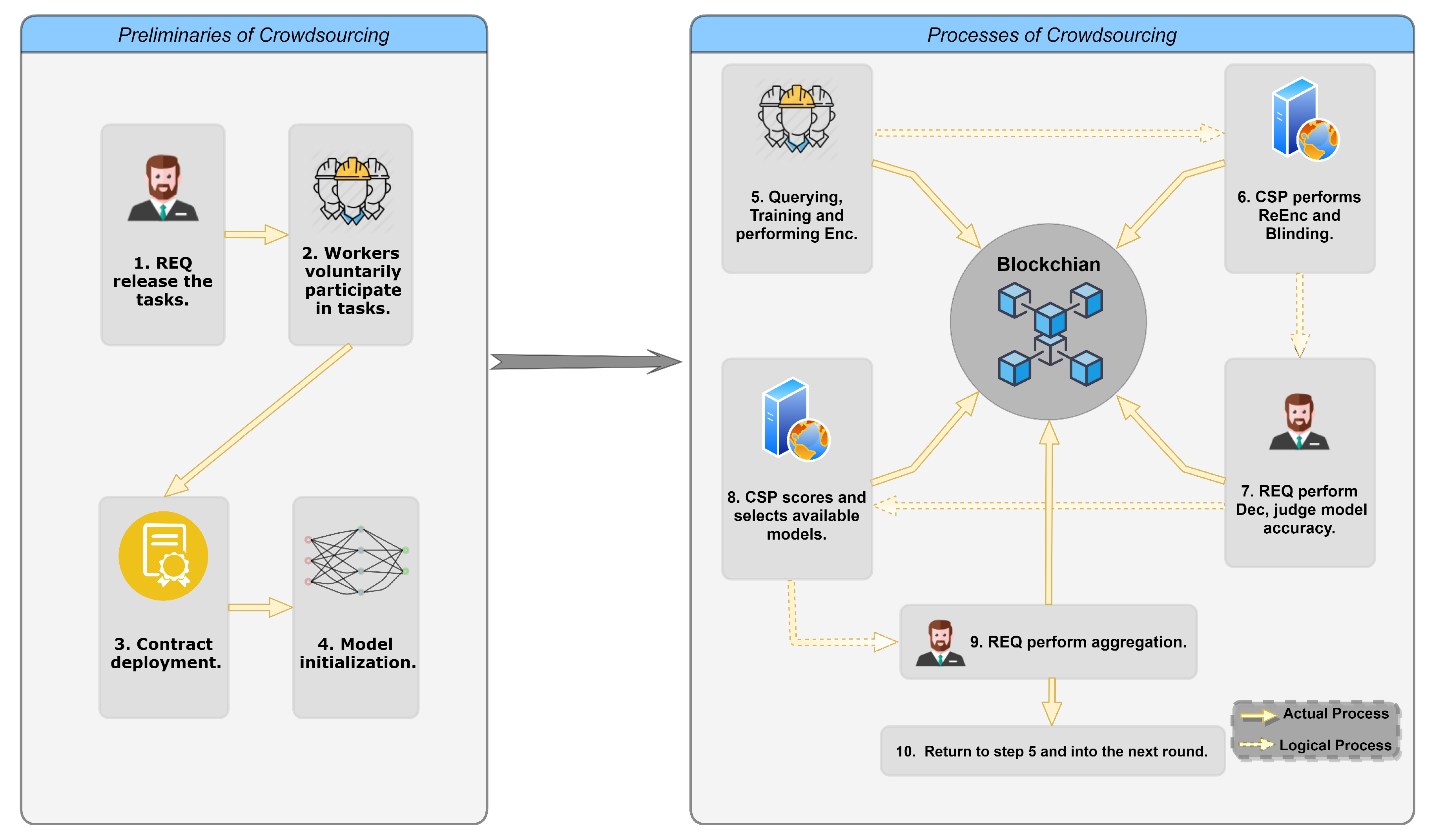 Electronics 09 00773 g003