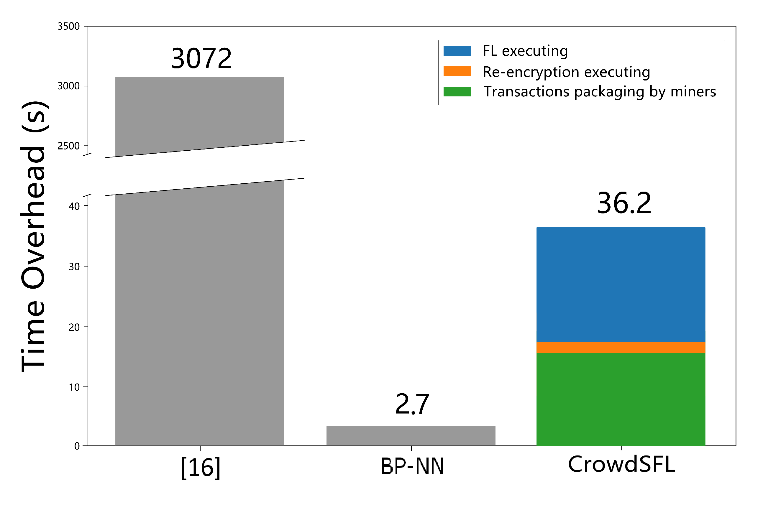 Electronics 09 00773 g004