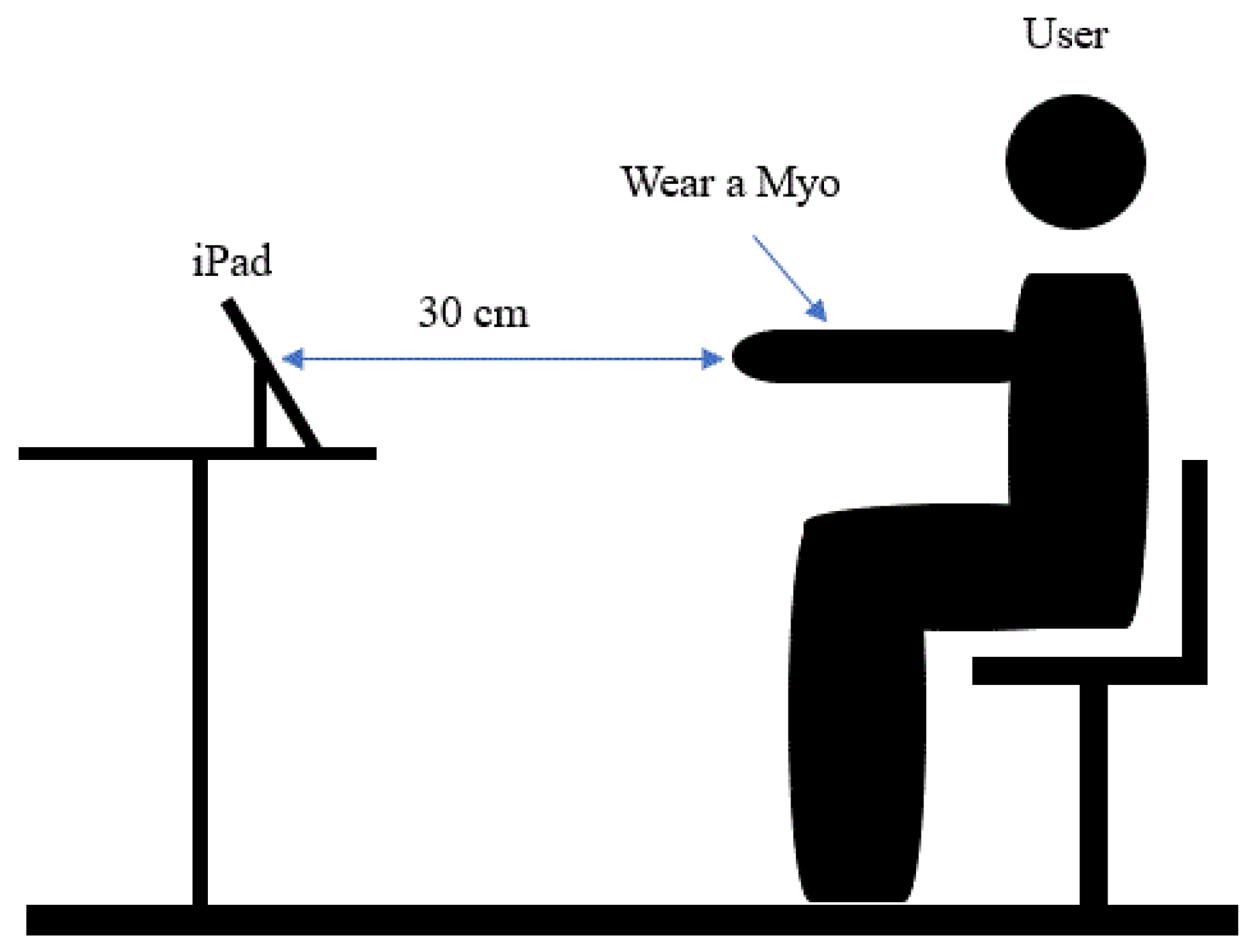 Electronics | Free Full-Text | Hand Movement Activity-Based Character ...