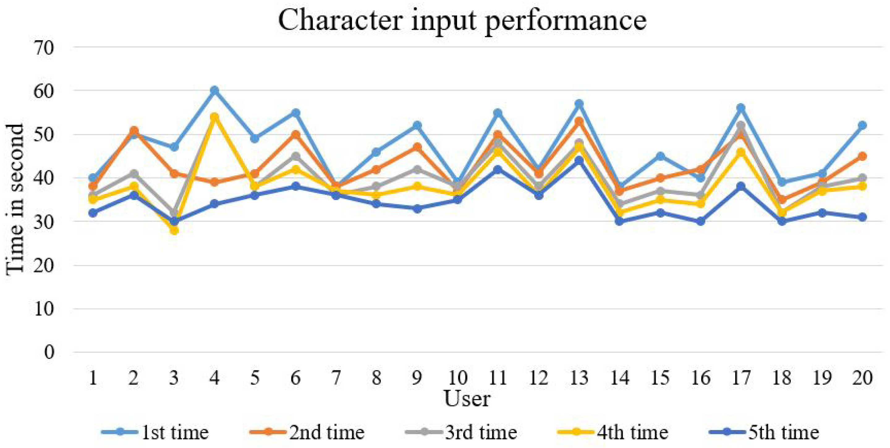 Electronics 09 00774 g015